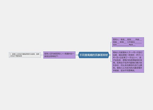 不同意离婚的民事答辩状