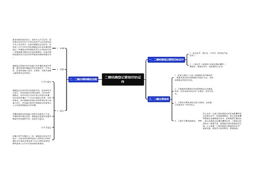 二婚结婚登记要复印的证件
