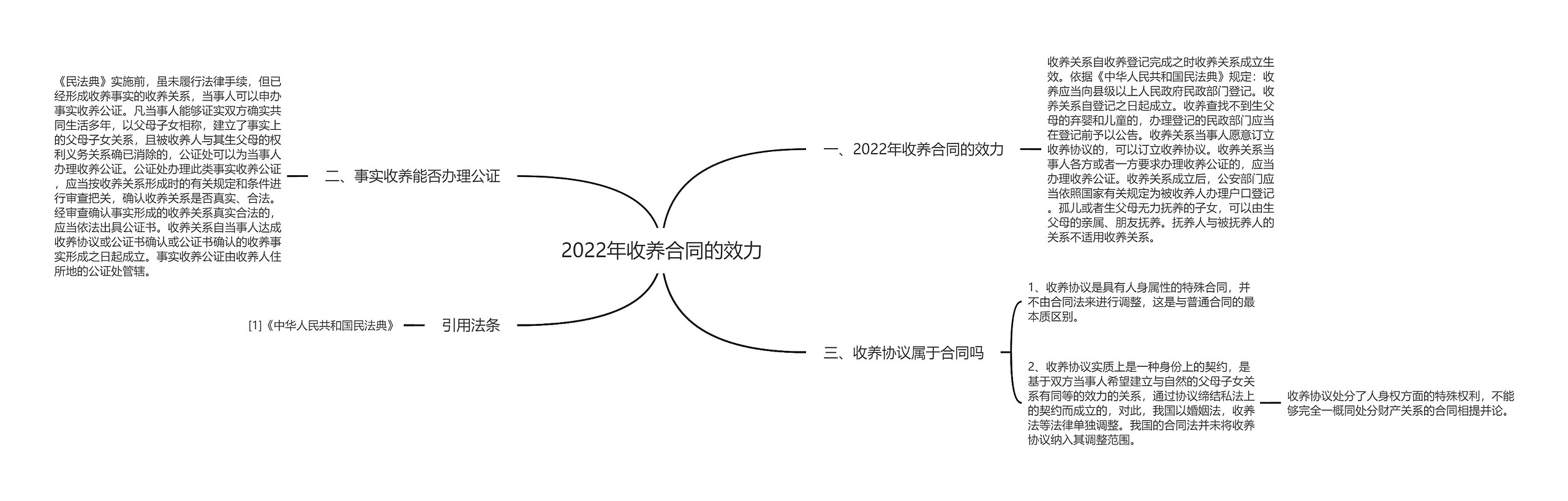 2022年收养合同的效力