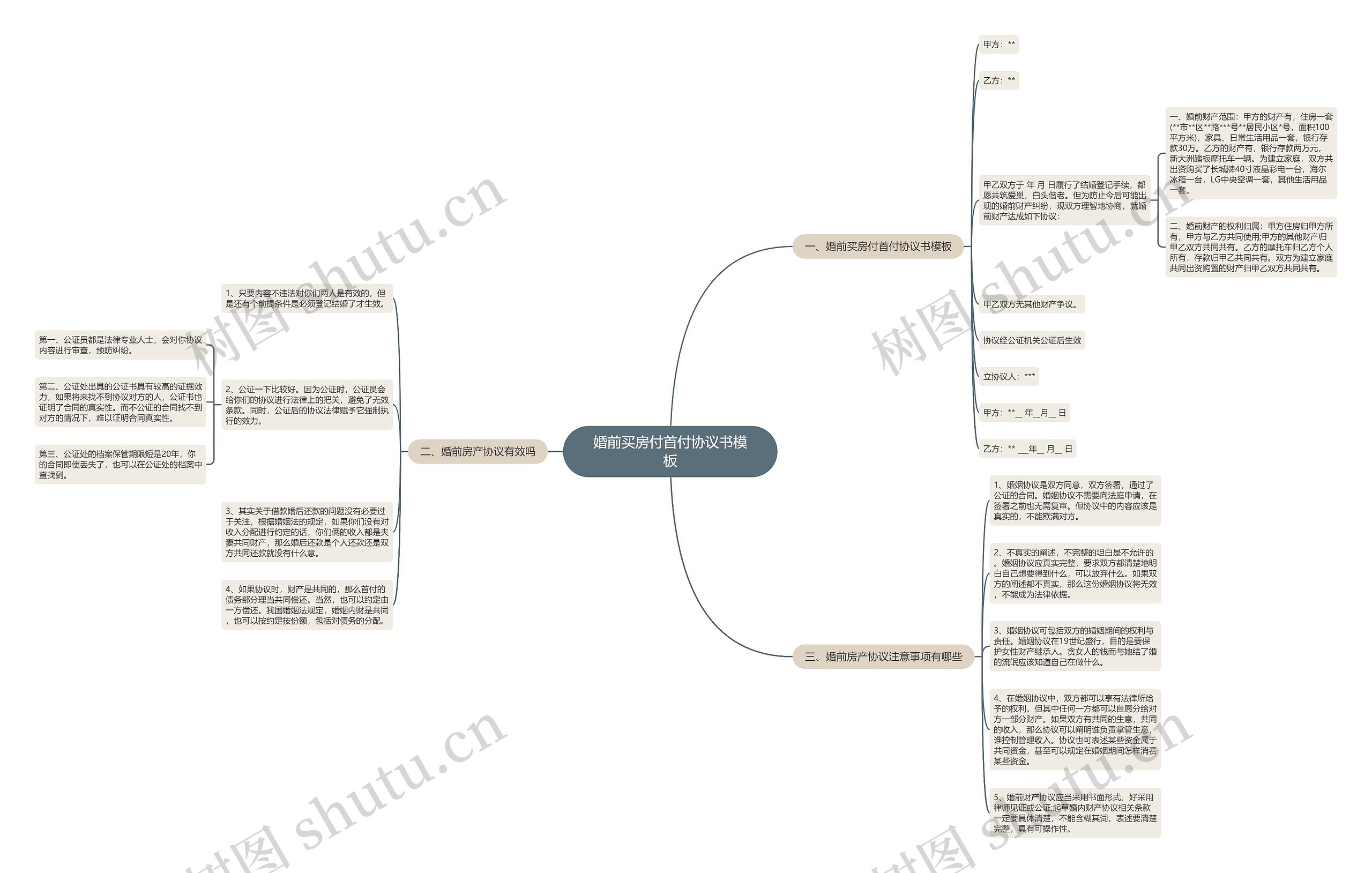 婚前买房付首付协议书模板 婚前买房付首付协议书模板