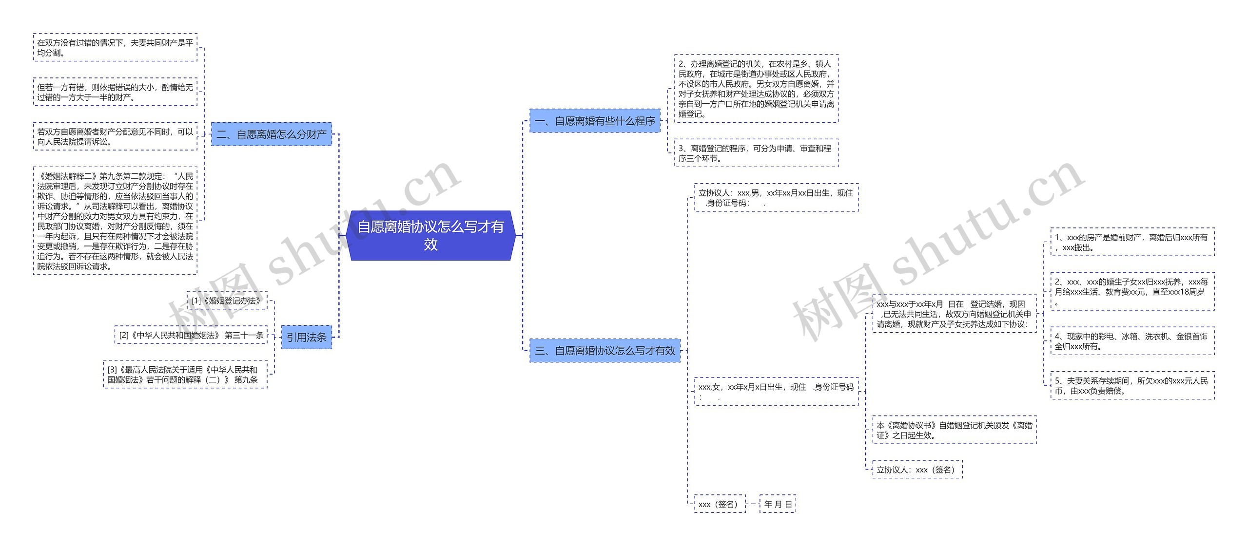 自愿离婚协议怎么写才有效思维导图