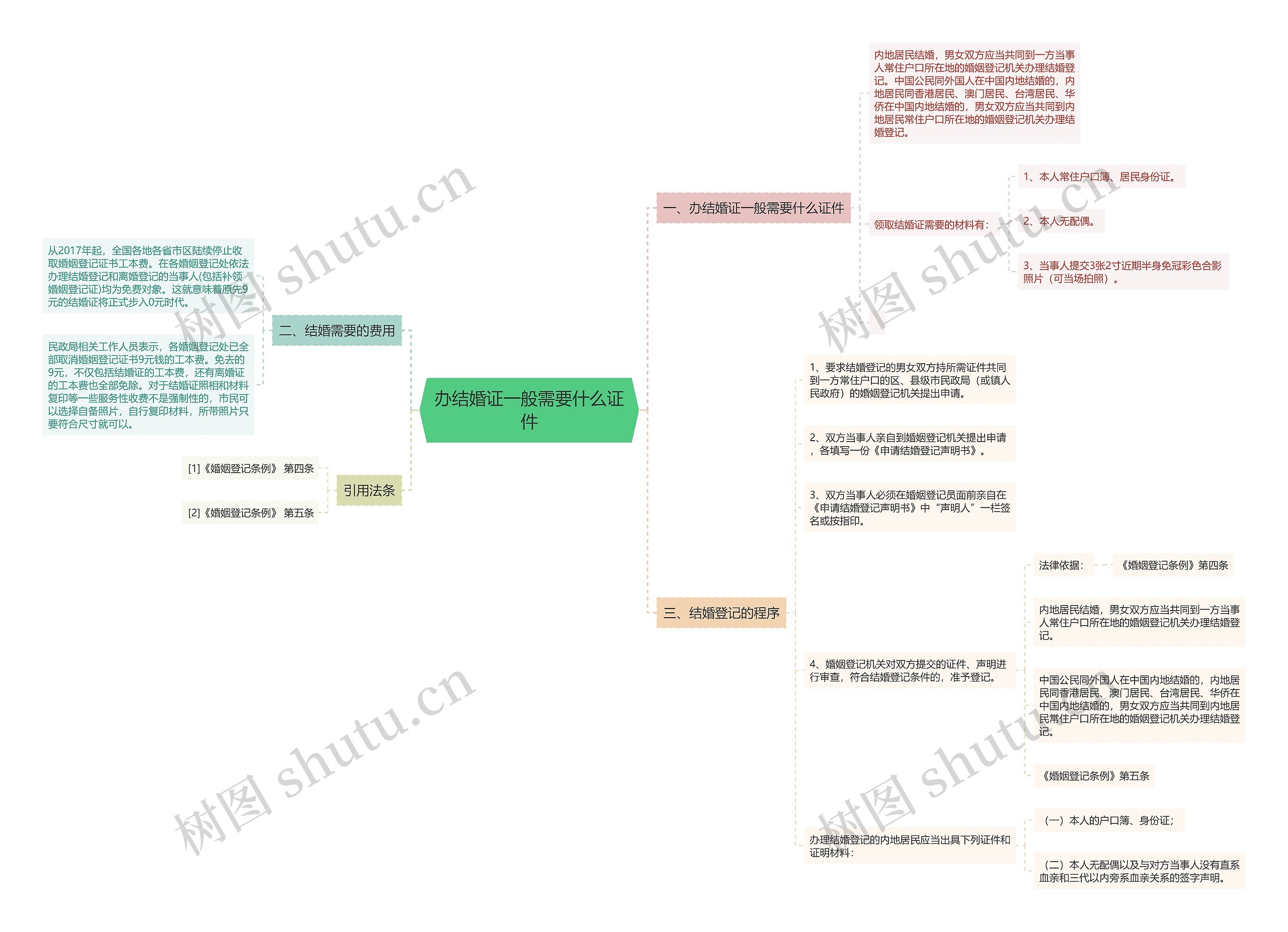 办结婚证一般需要什么证件 办结婚证一般需要什么证件