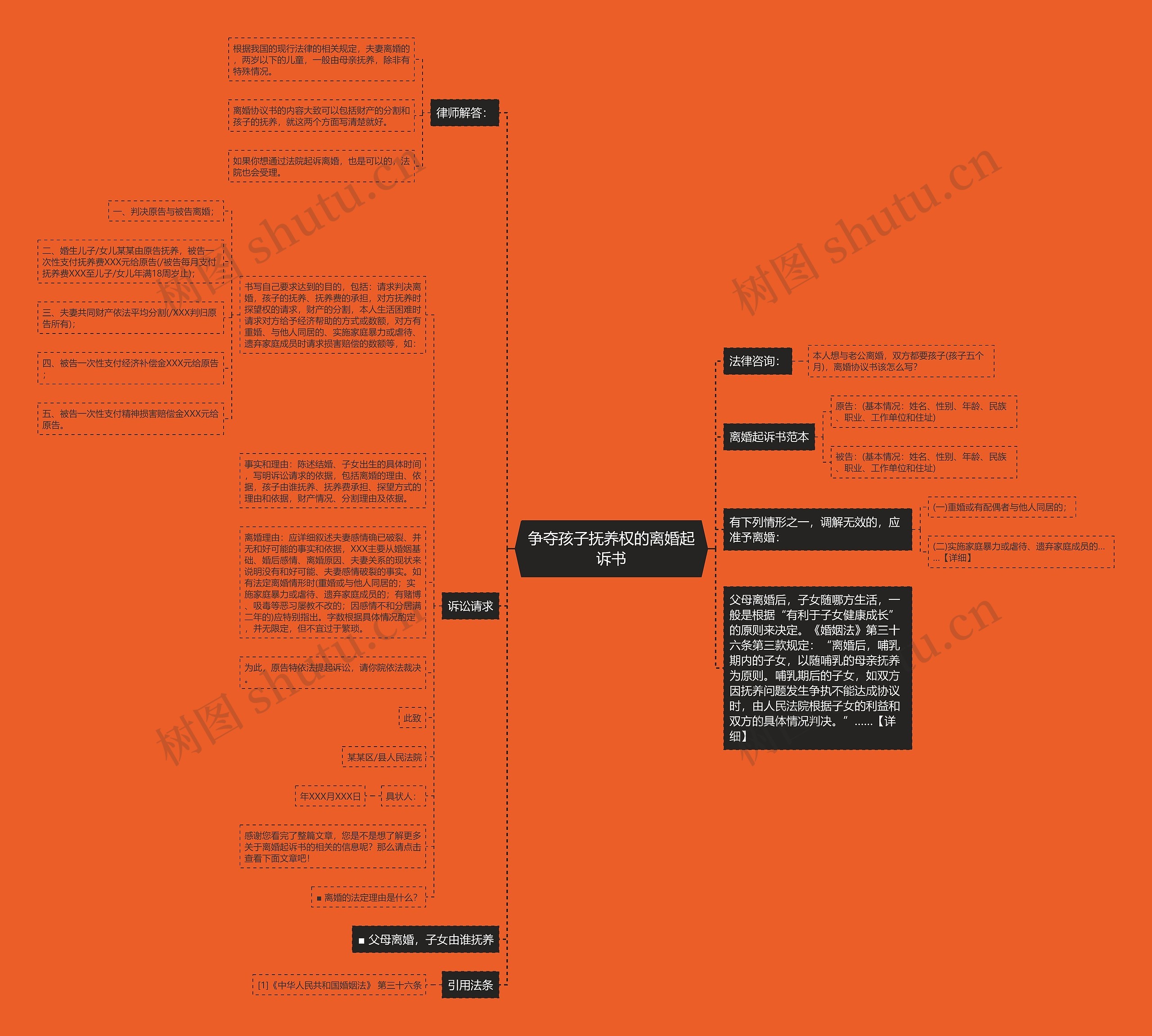 争夺孩子抚养权的离婚起诉书思维导图