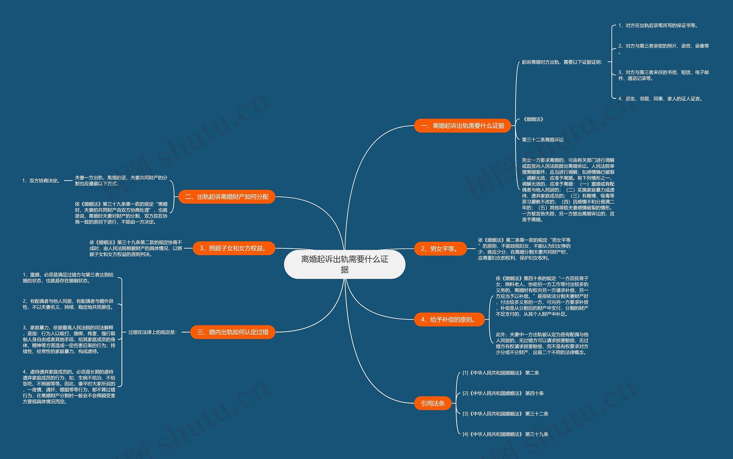 离婚起诉出轨需要什么证据 离婚起诉出轨需要什么证据