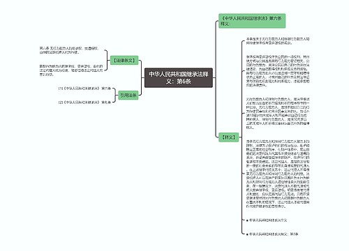 中华人民共和国继承法释义：第6条