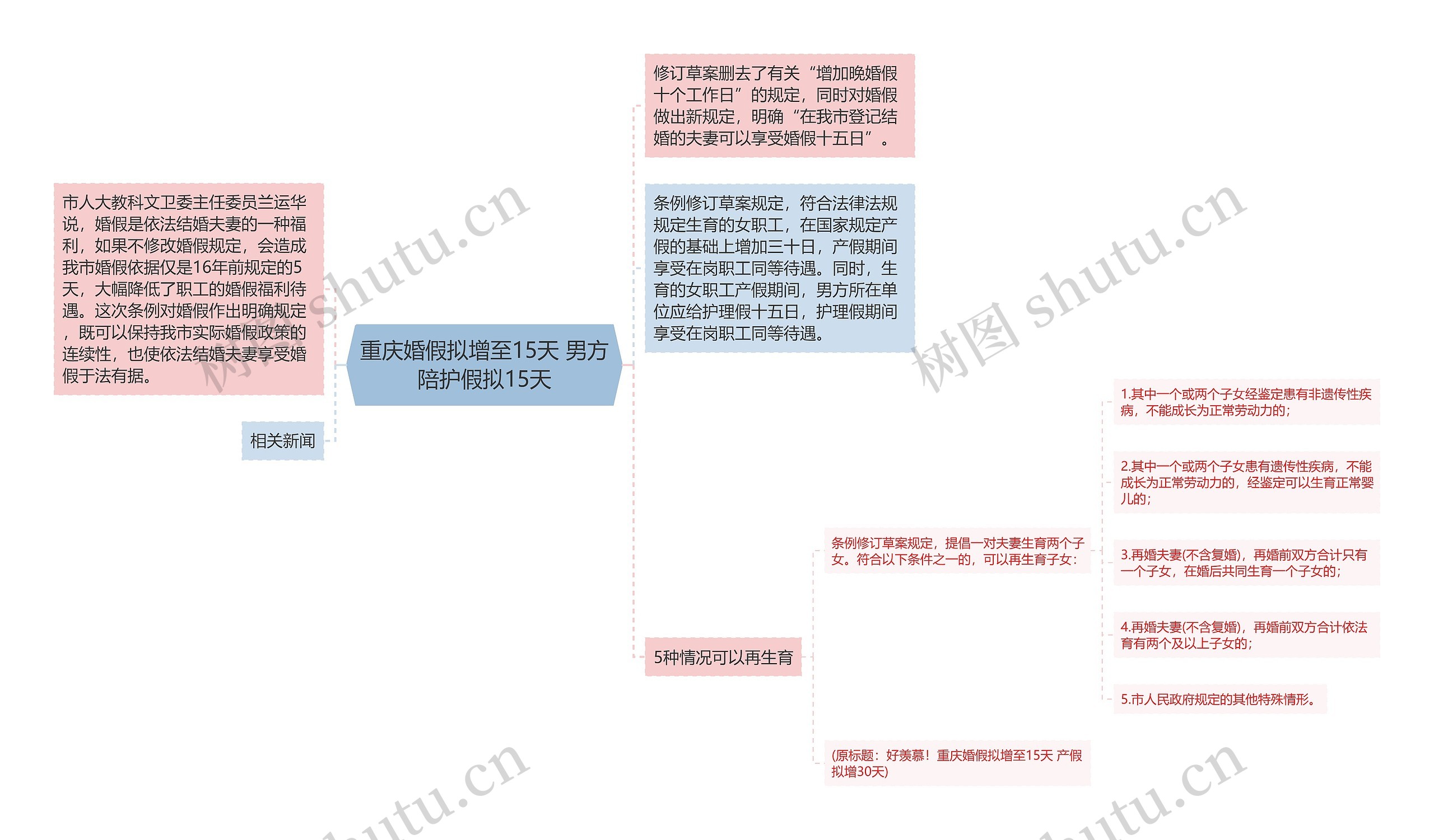 重庆婚假拟增至15天 男方陪护假拟15天