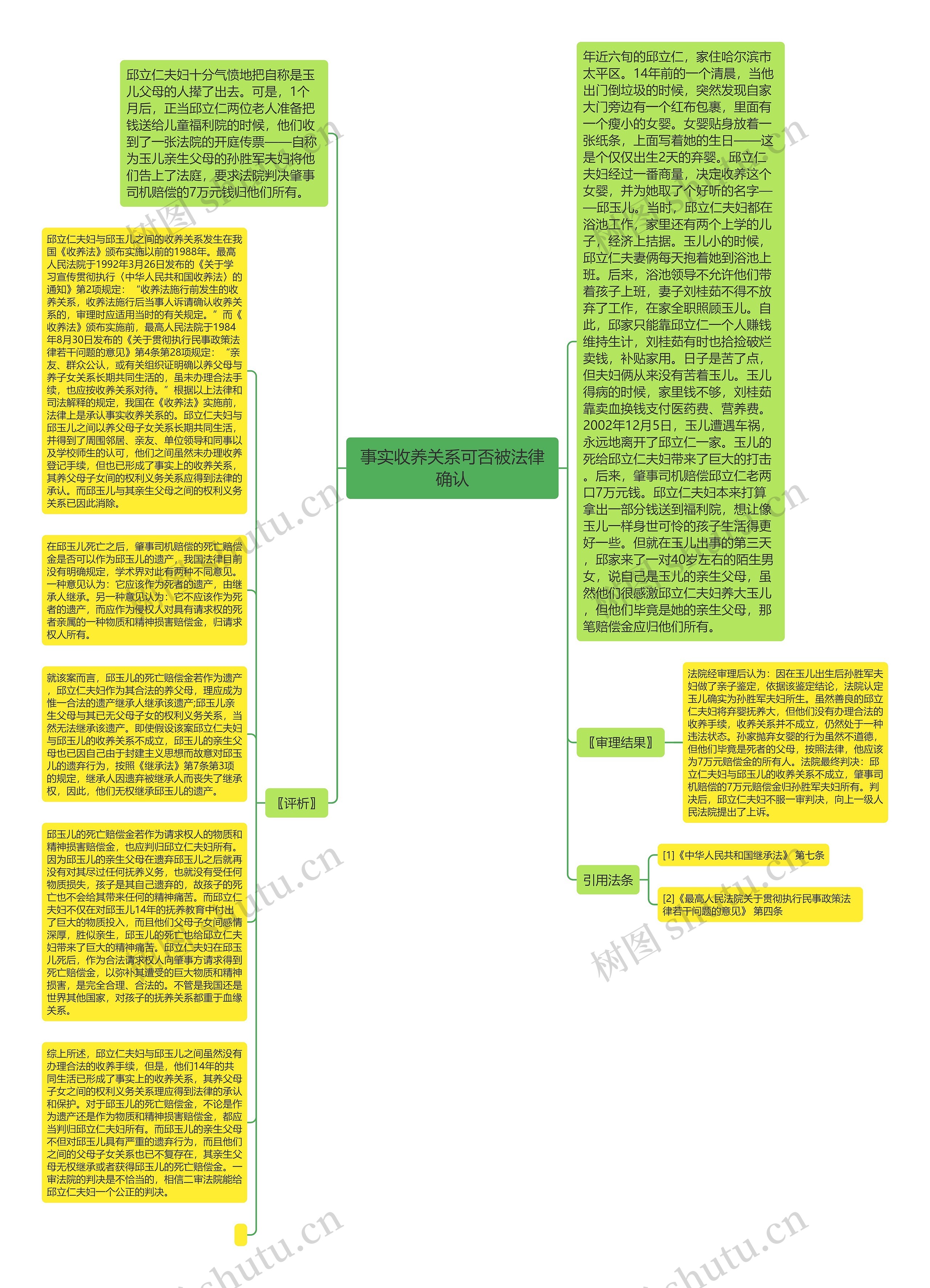 事实收养关系可否被法律确认思维导图