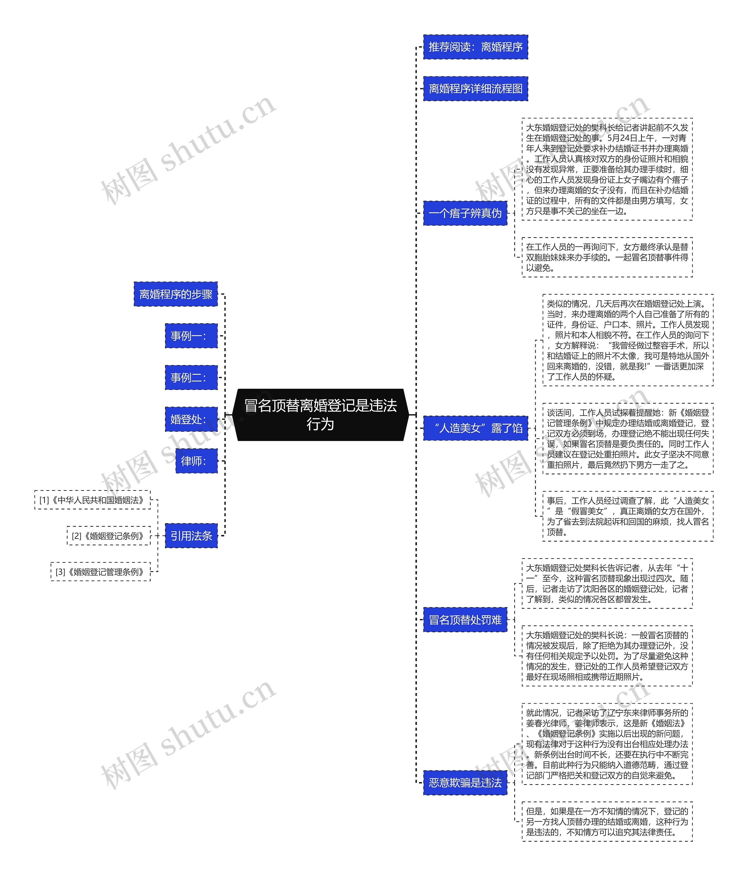 冒名顶替离婚登记是违法行为 冒名顶替离婚登记是违法行为