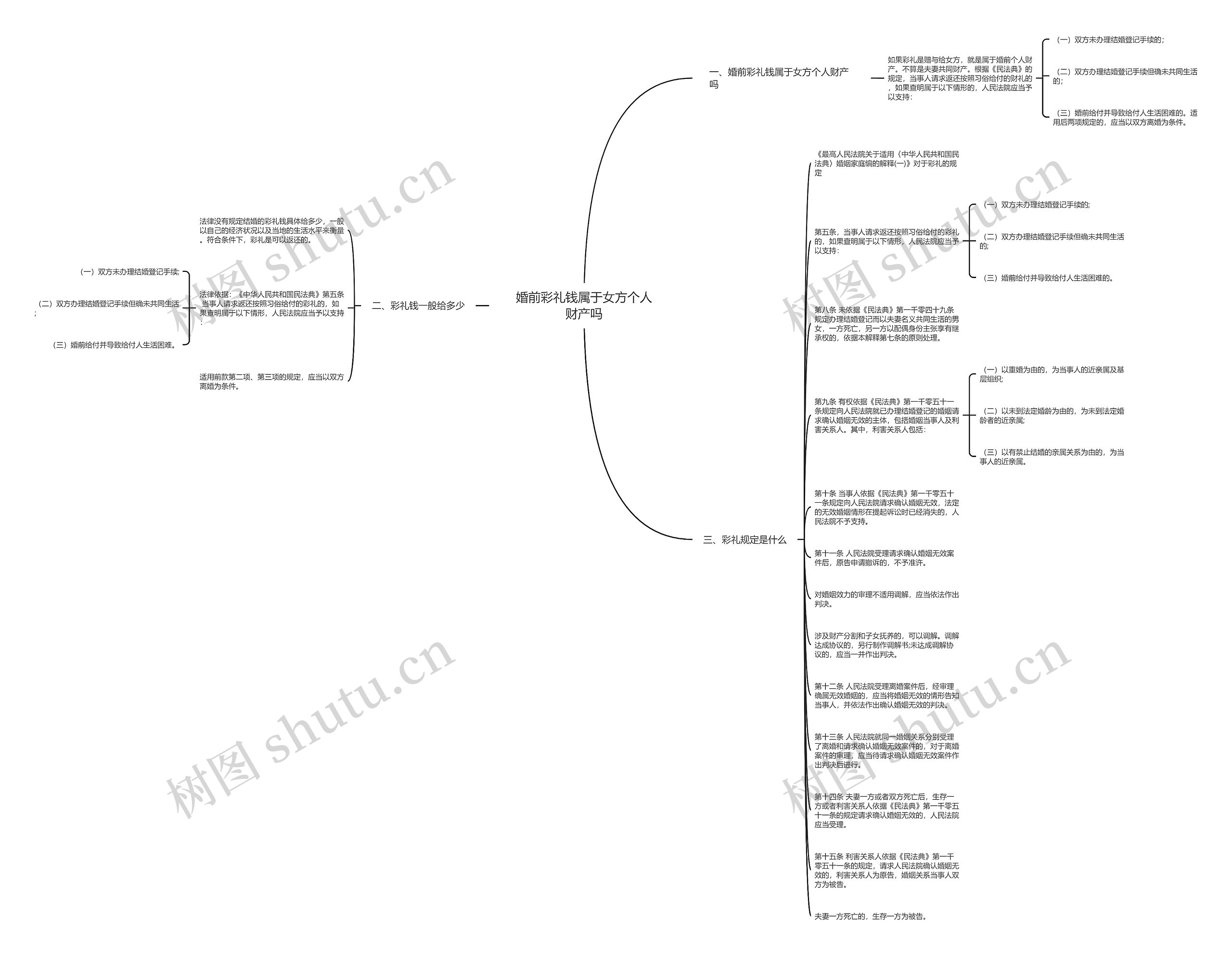 婚前彩礼钱属于女方个人财产吗思维导图