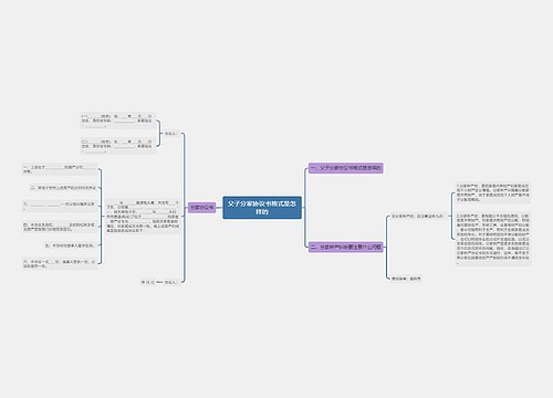 父子分家协议书格式是怎样的