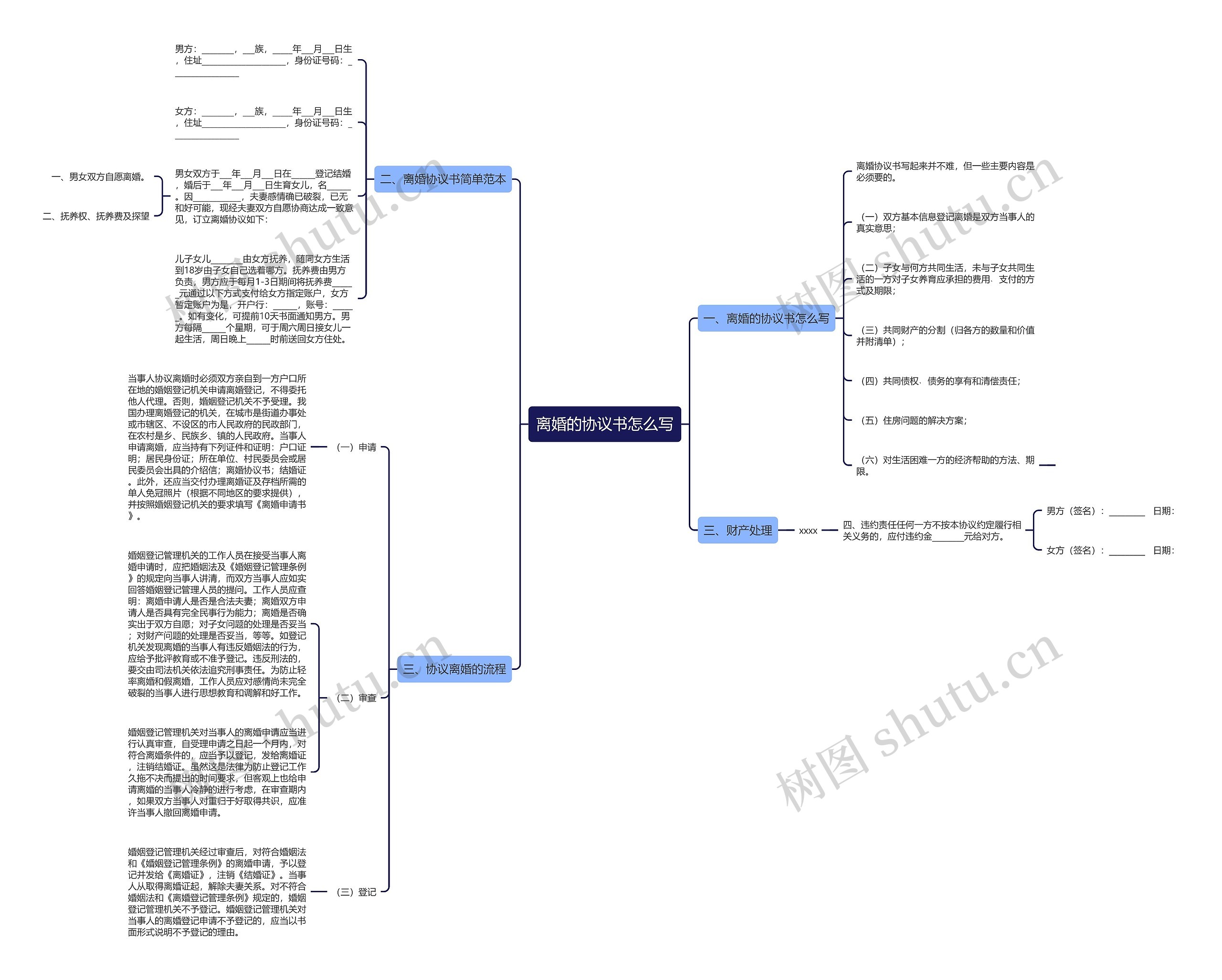 离婚的协议书怎么写 离婚的协议书怎么写