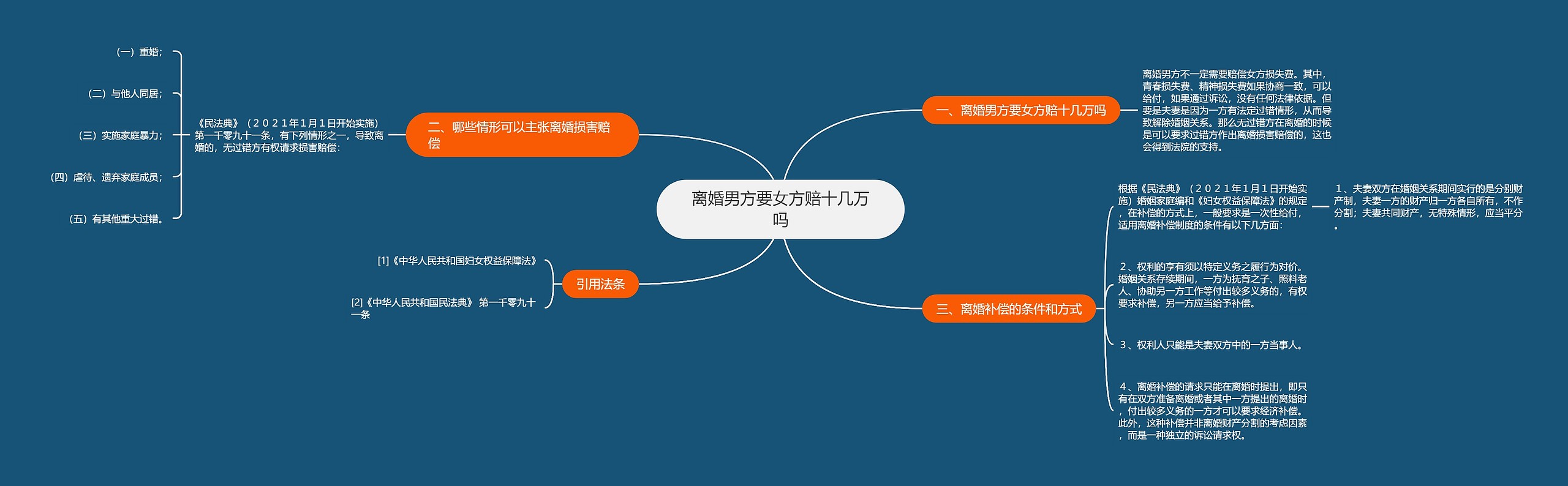 离婚男方要女方赔十几万吗 离婚男方要女方赔十几万吗
