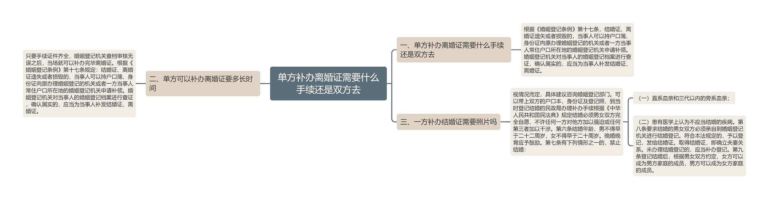 单方补办离婚证需要什么手续还是双方去 单方补办离婚证需要什么手续还是双方去
