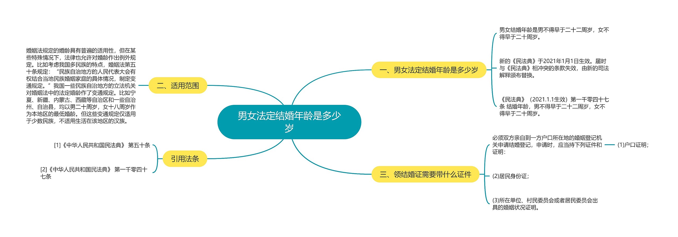 男女法定结婚年龄是多少岁 男女法定结婚年龄是多少岁
