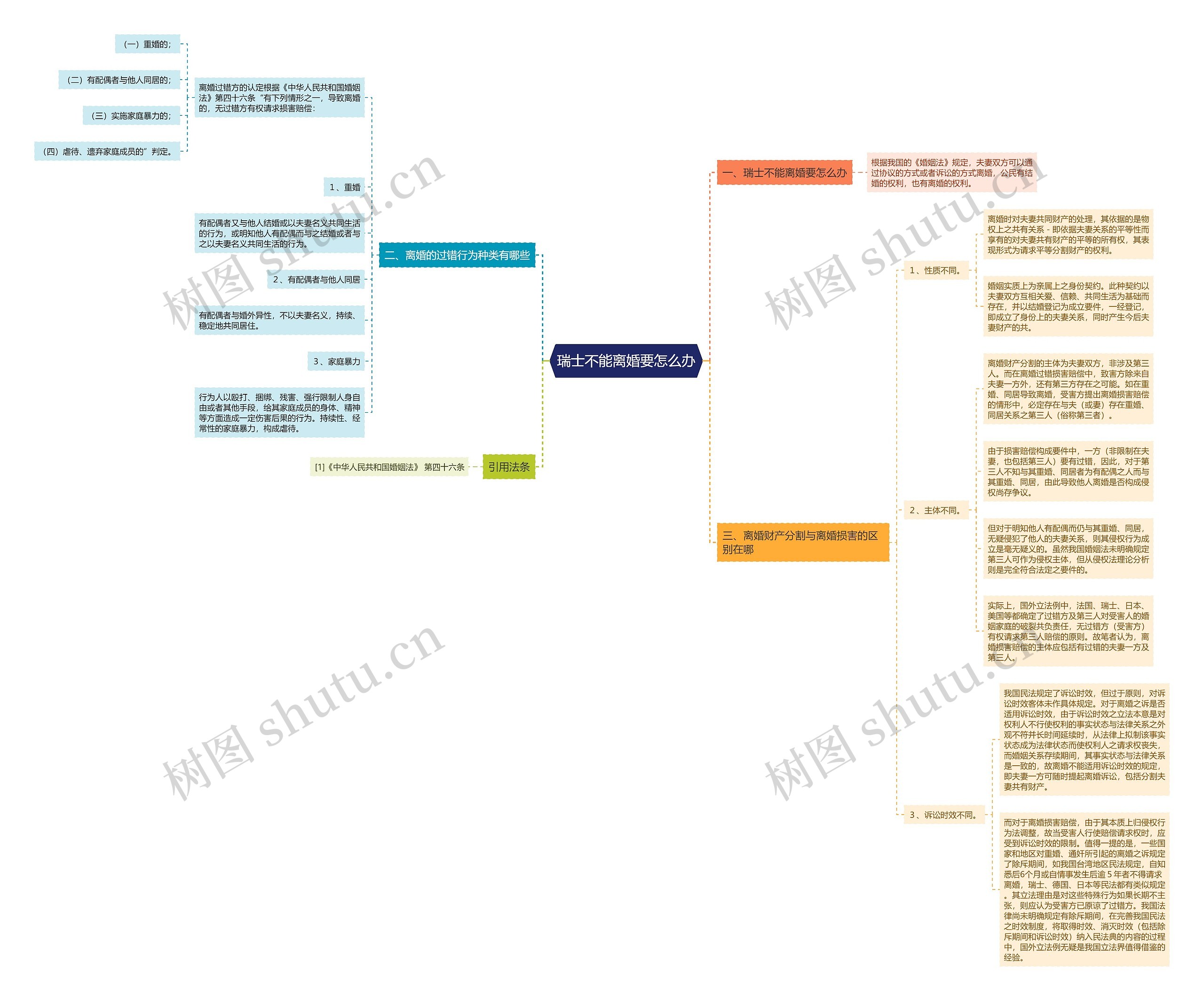 瑞士不能离婚要怎么办思维导图