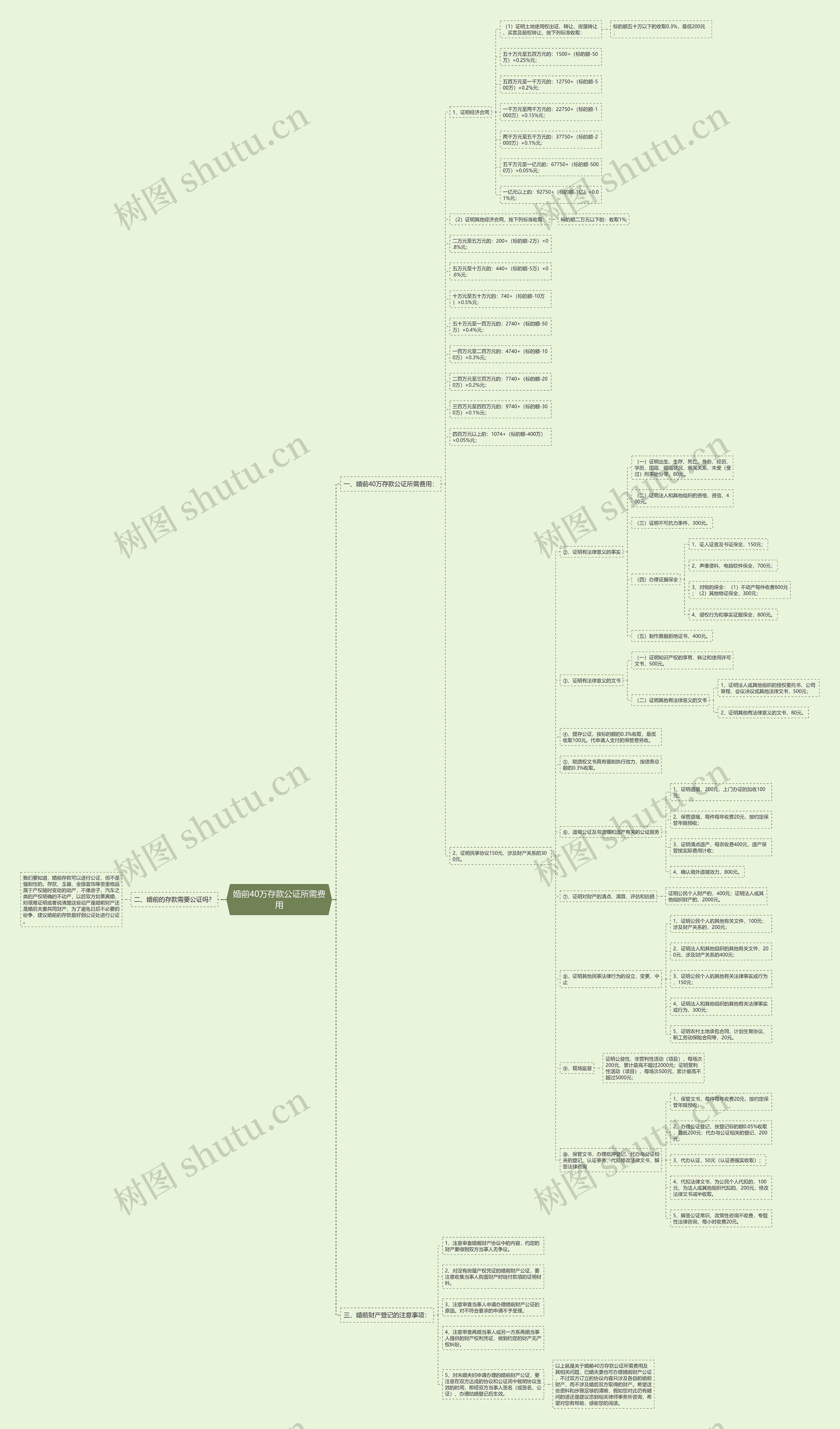 婚前40万存款公证所需费用思维导图