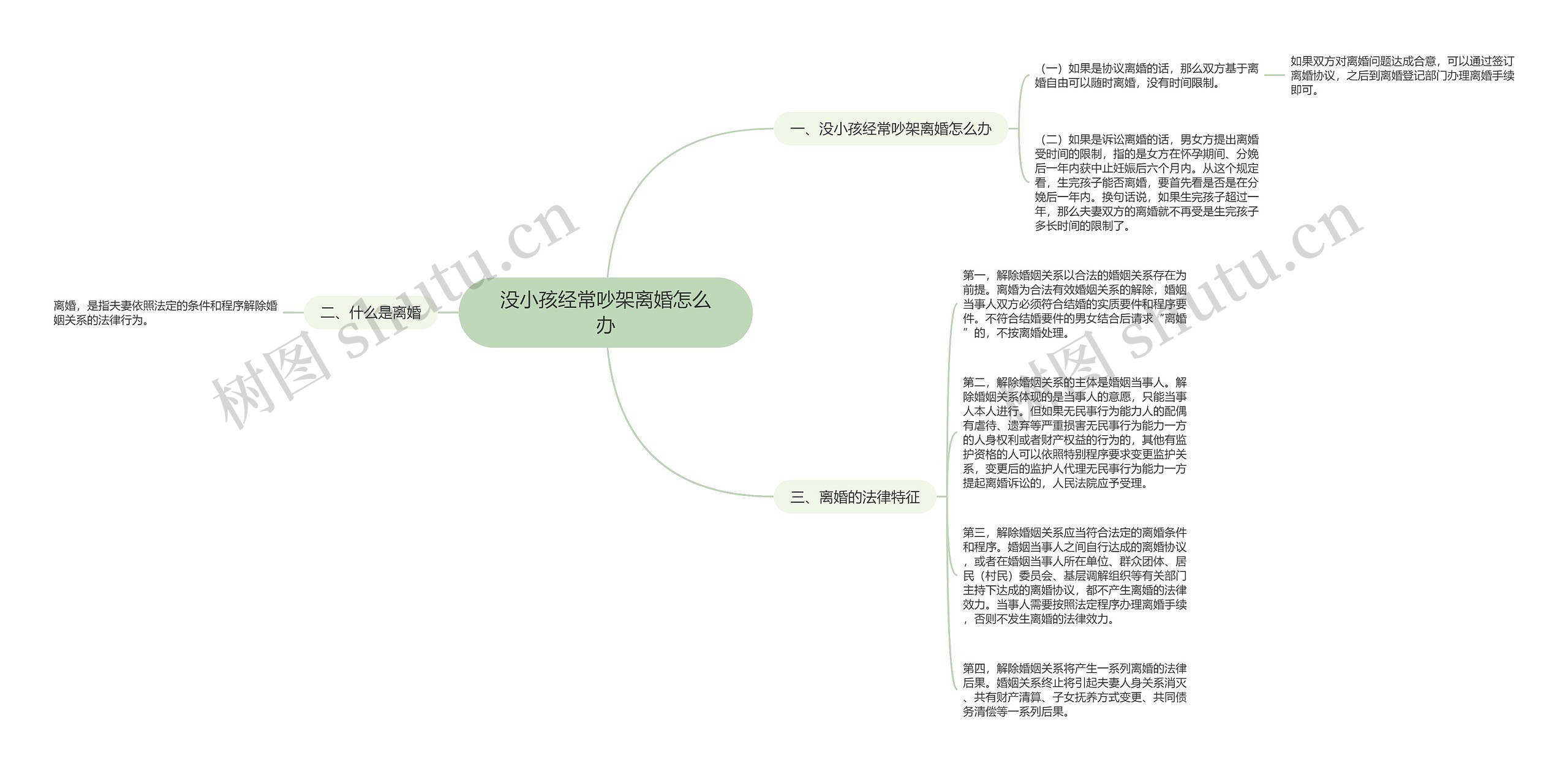 没小孩经常吵架离婚怎么办