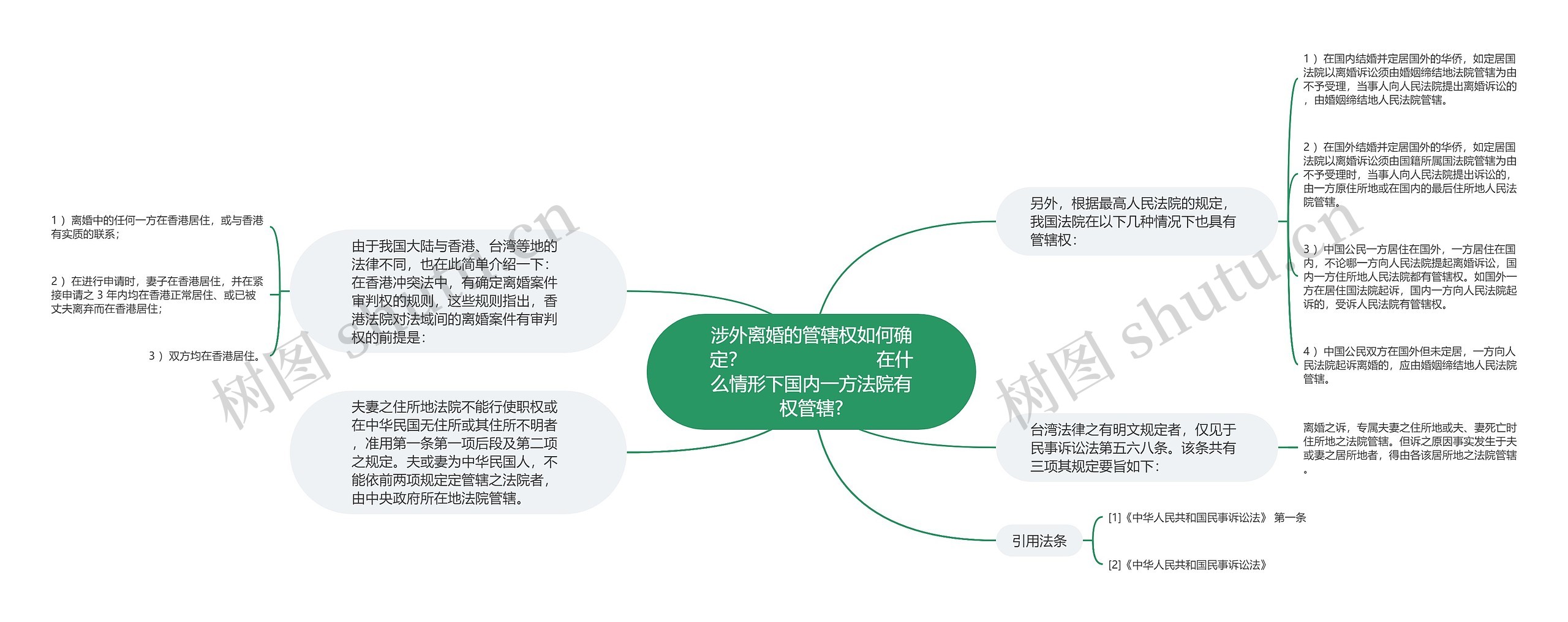 涉外离婚的管辖权如何确定？                        在什么情形下国内一方法院有权管辖?