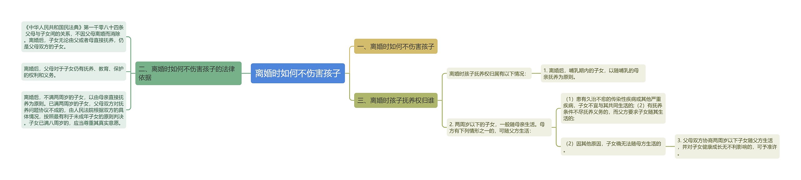 离婚时如何不伤害孩子思维导图