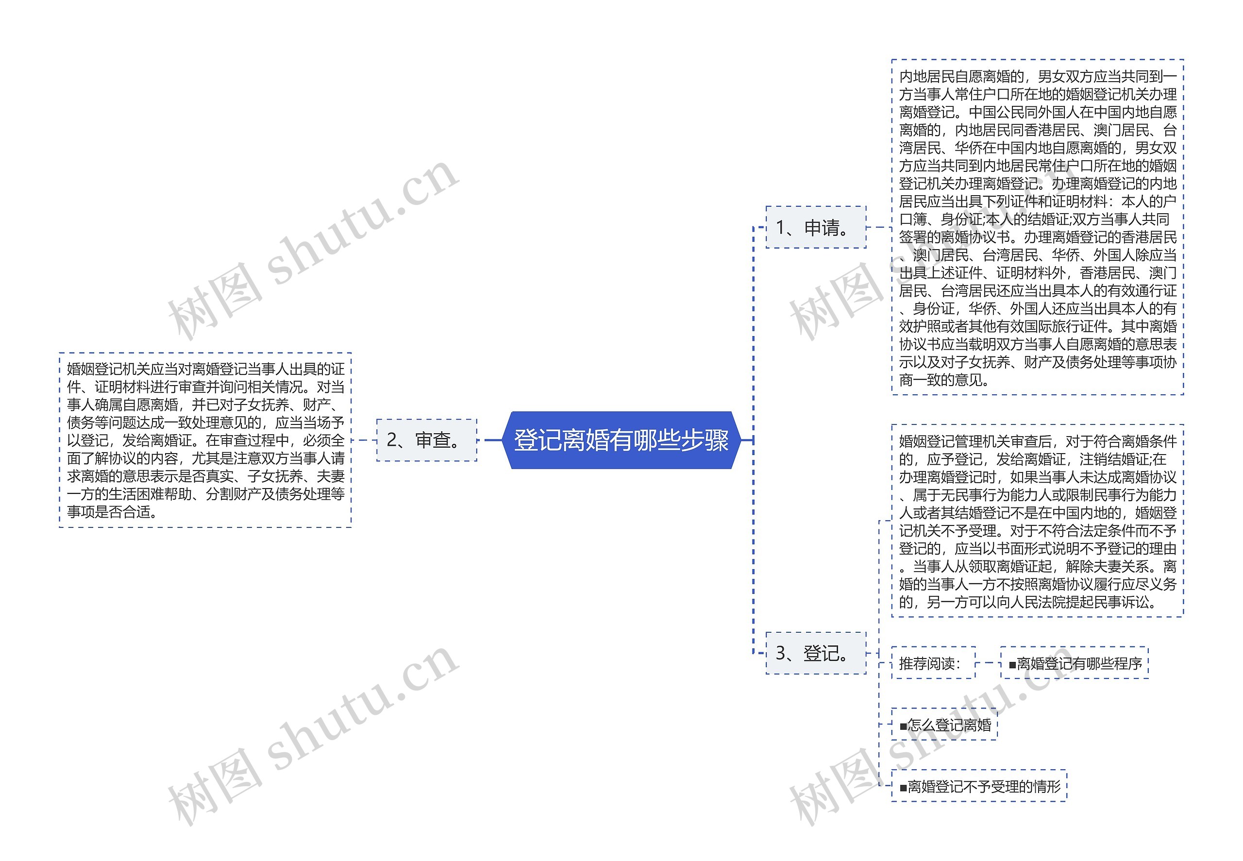 登记离婚有哪些步骤