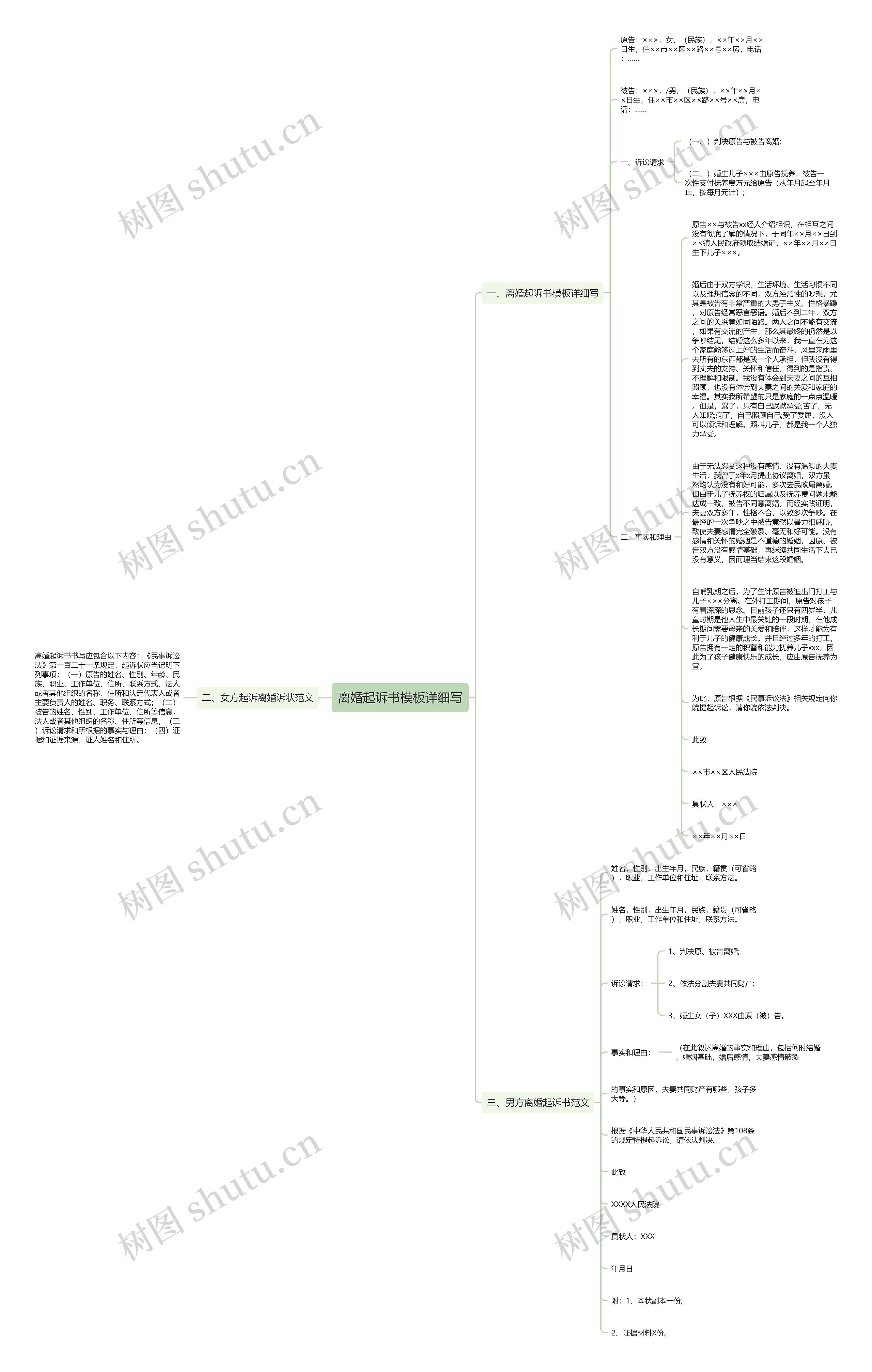 离婚起诉书详细写思维导图