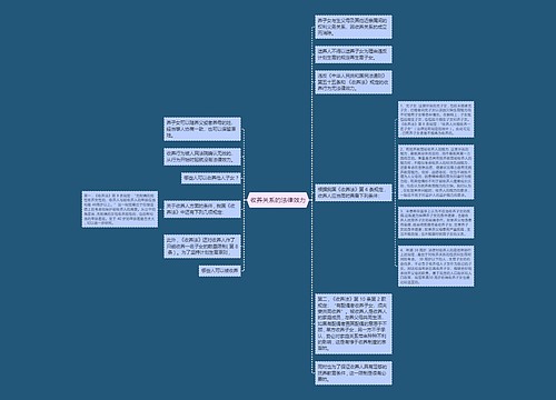 收养关系的法律效力