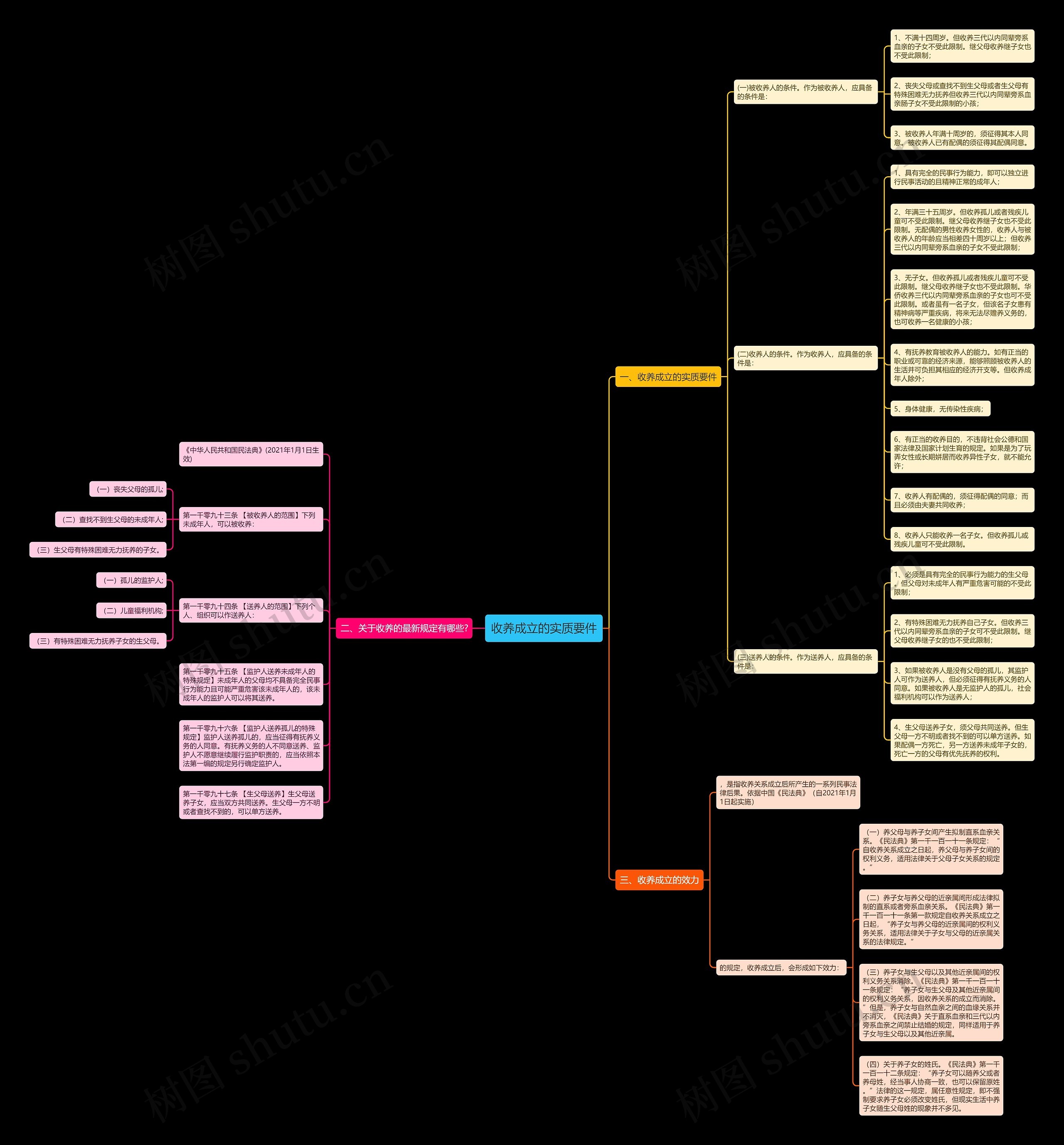 收养成立的实质要件 收养成立的实质要件