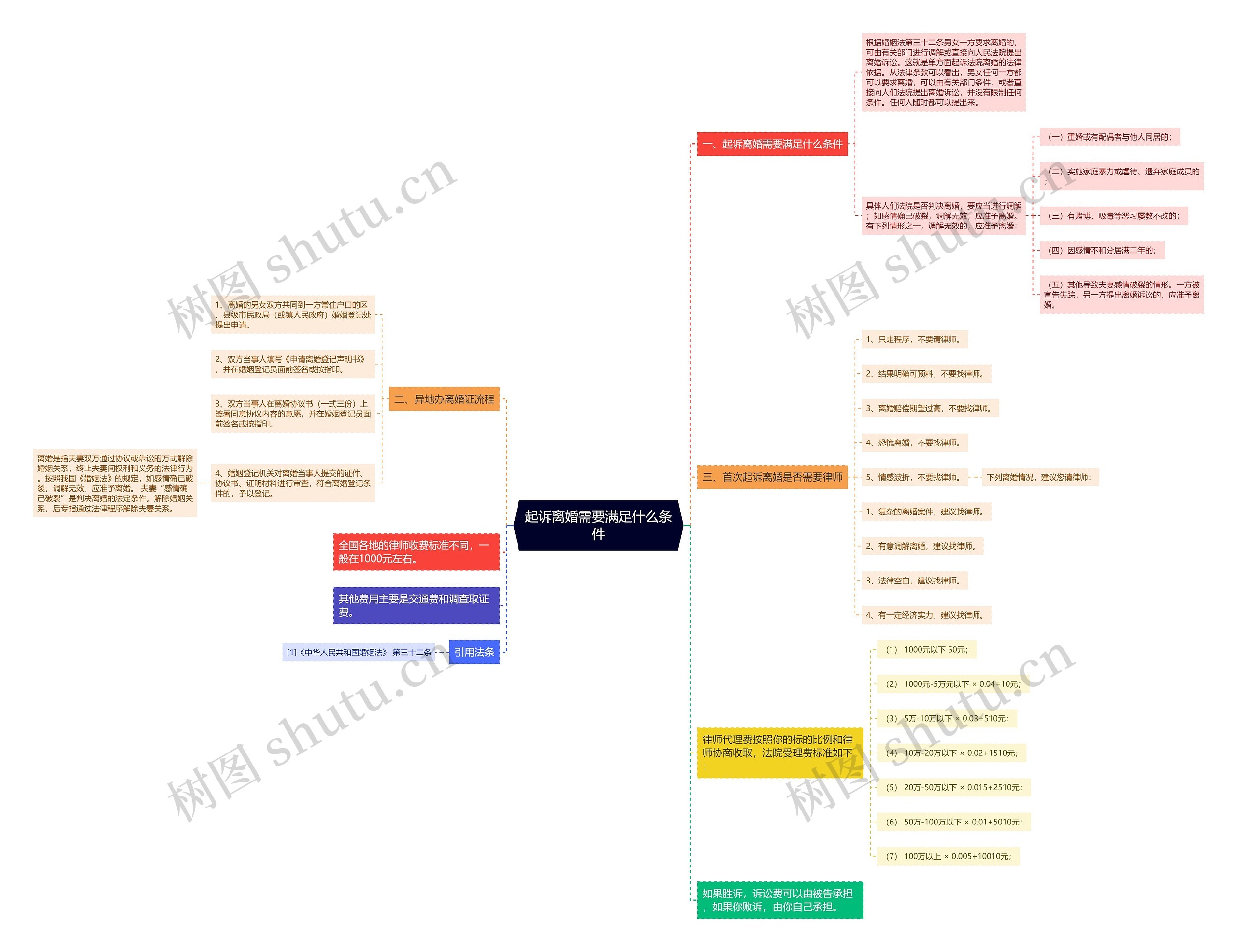 起诉离婚需要满足什么条件 起诉离婚需要满足什么条件