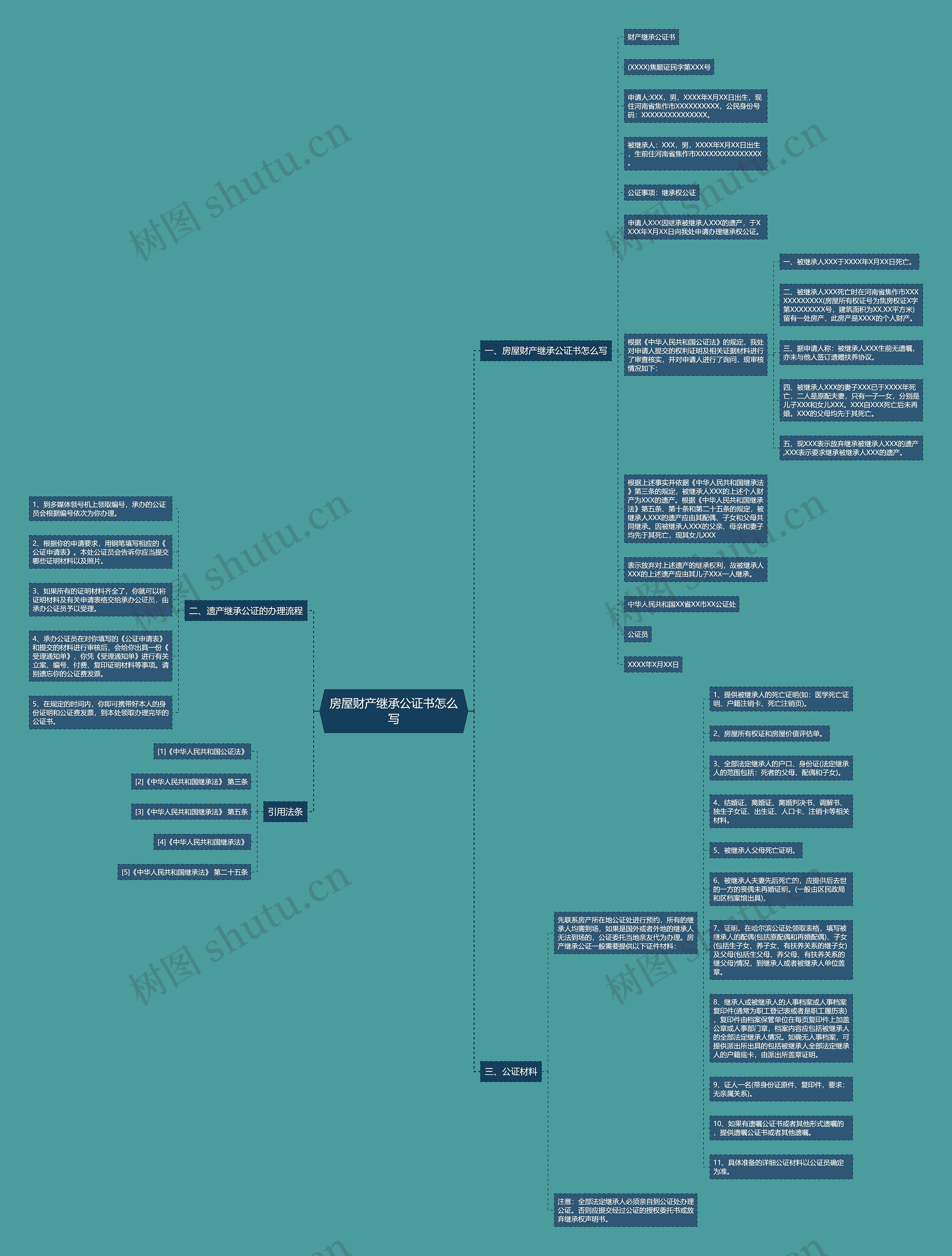 房屋财产继承公证书怎么写思维导图