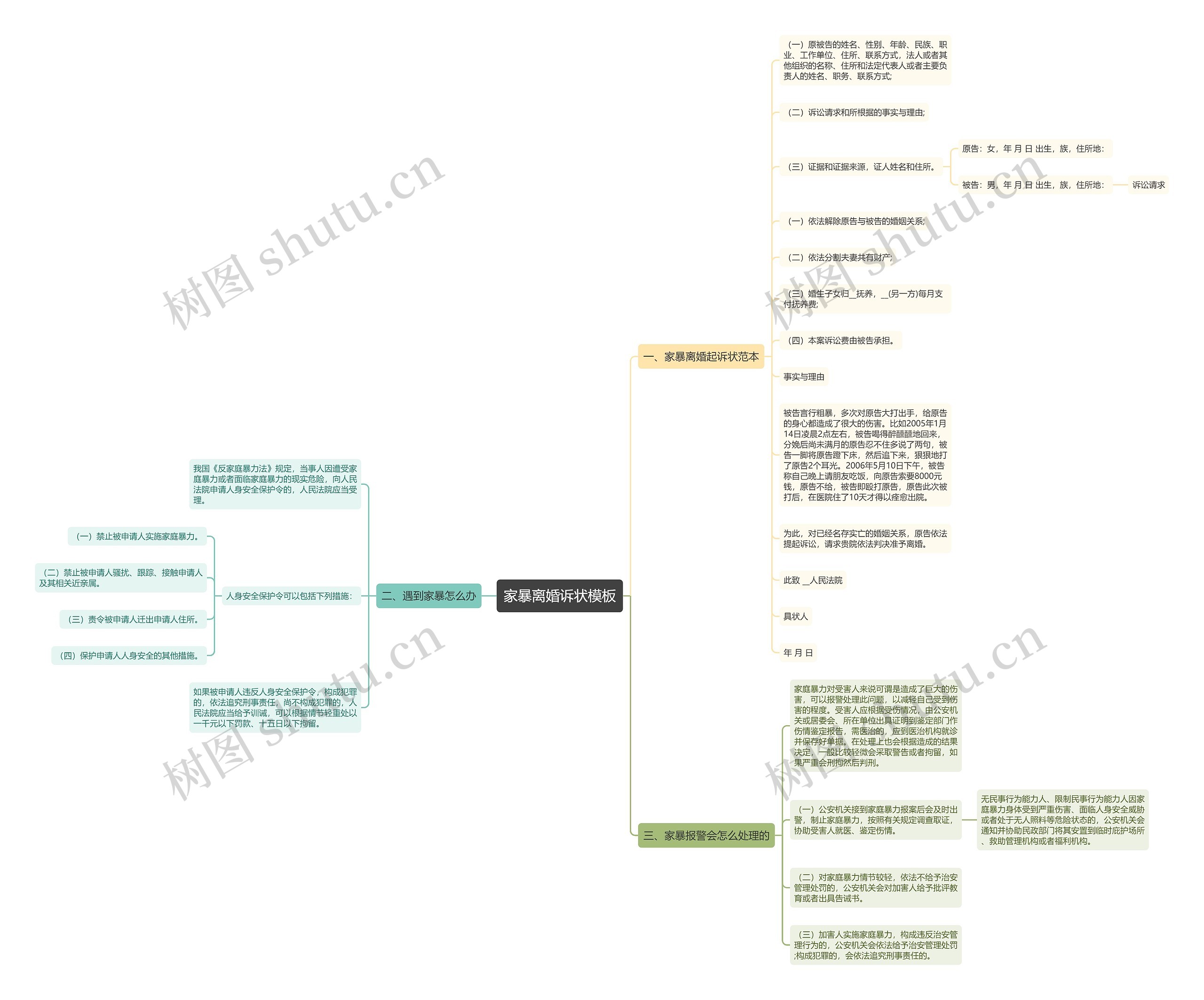 家暴离婚诉状思维导图