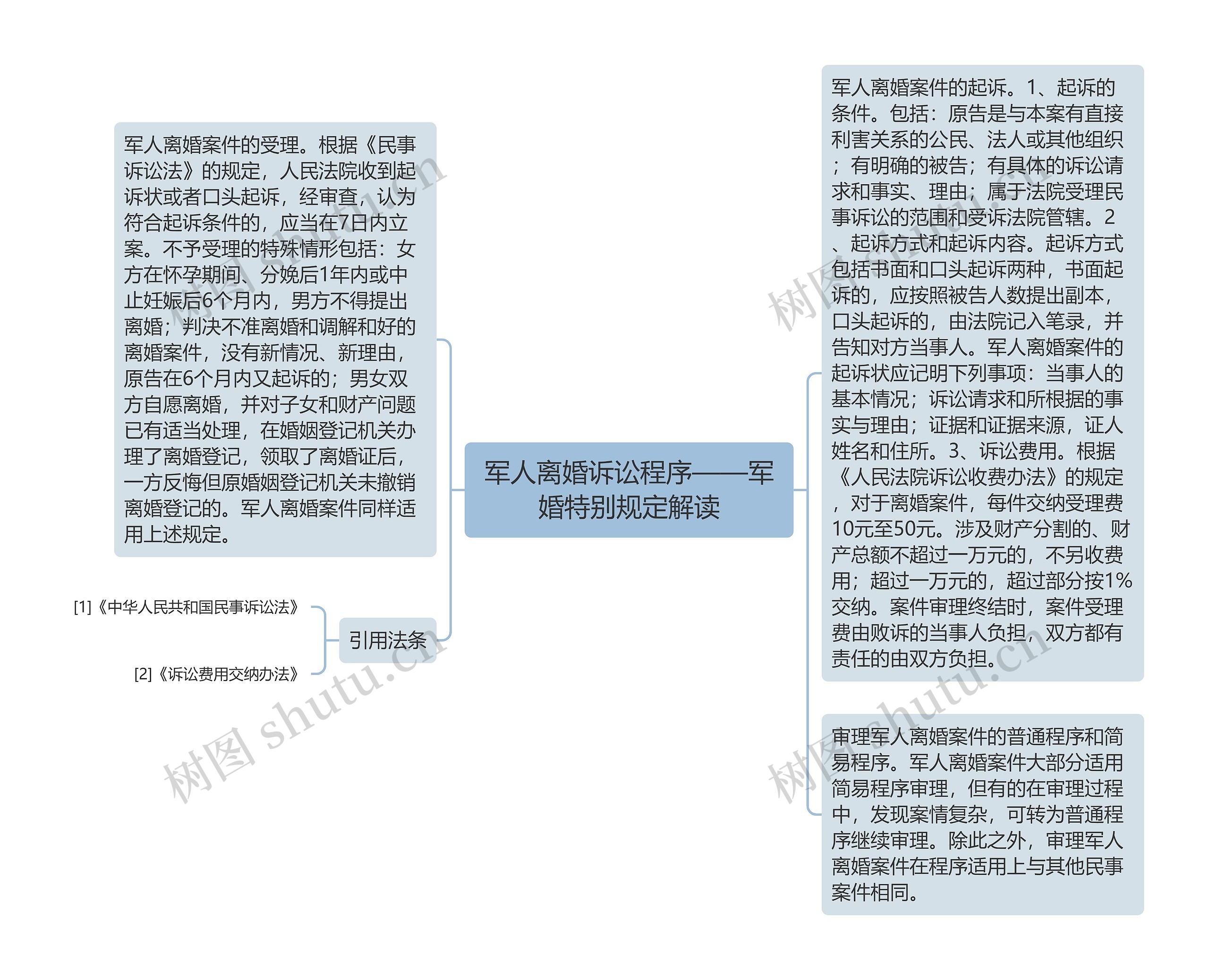 军人离婚诉讼程序——军婚特别规定解读