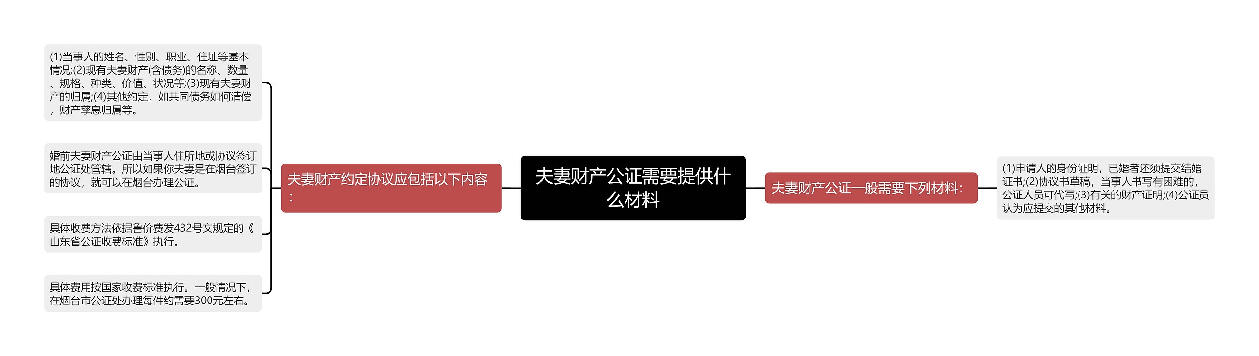 夫妻财产公证需要提供什么材料