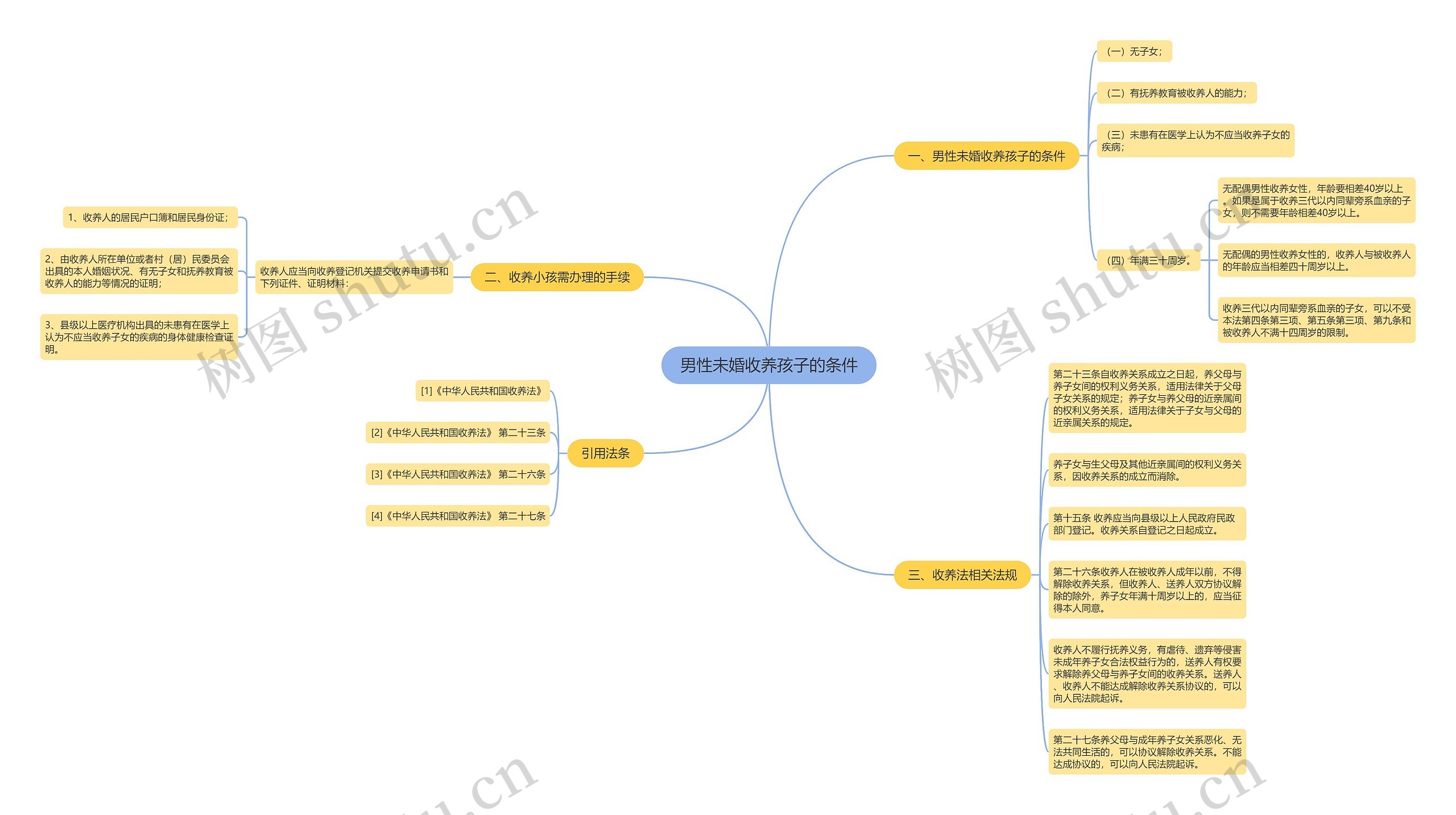 男性未婚收养孩子的条件 男性未婚收养孩子的条件