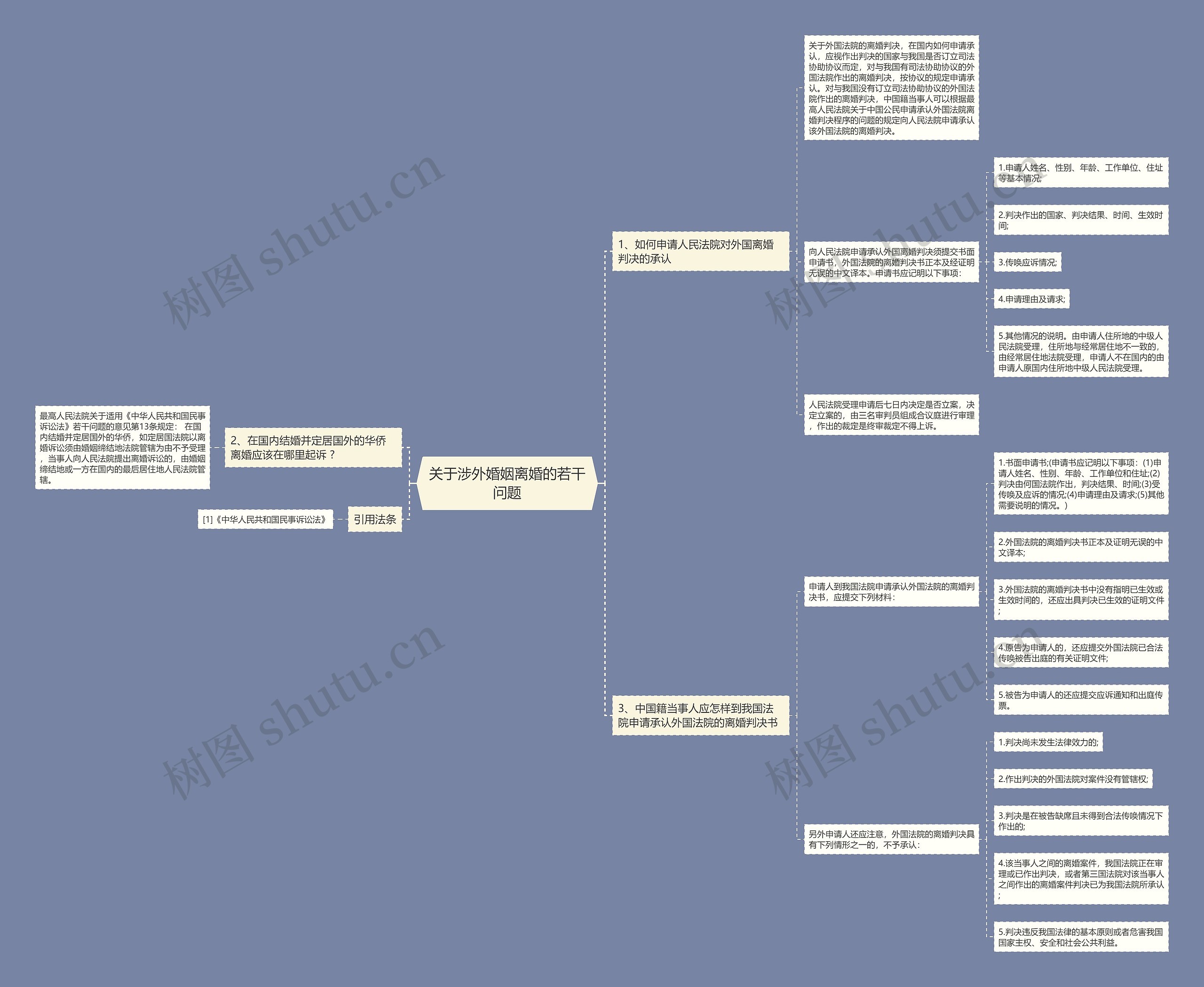 关于涉外婚姻离婚的若干问题思维导图
