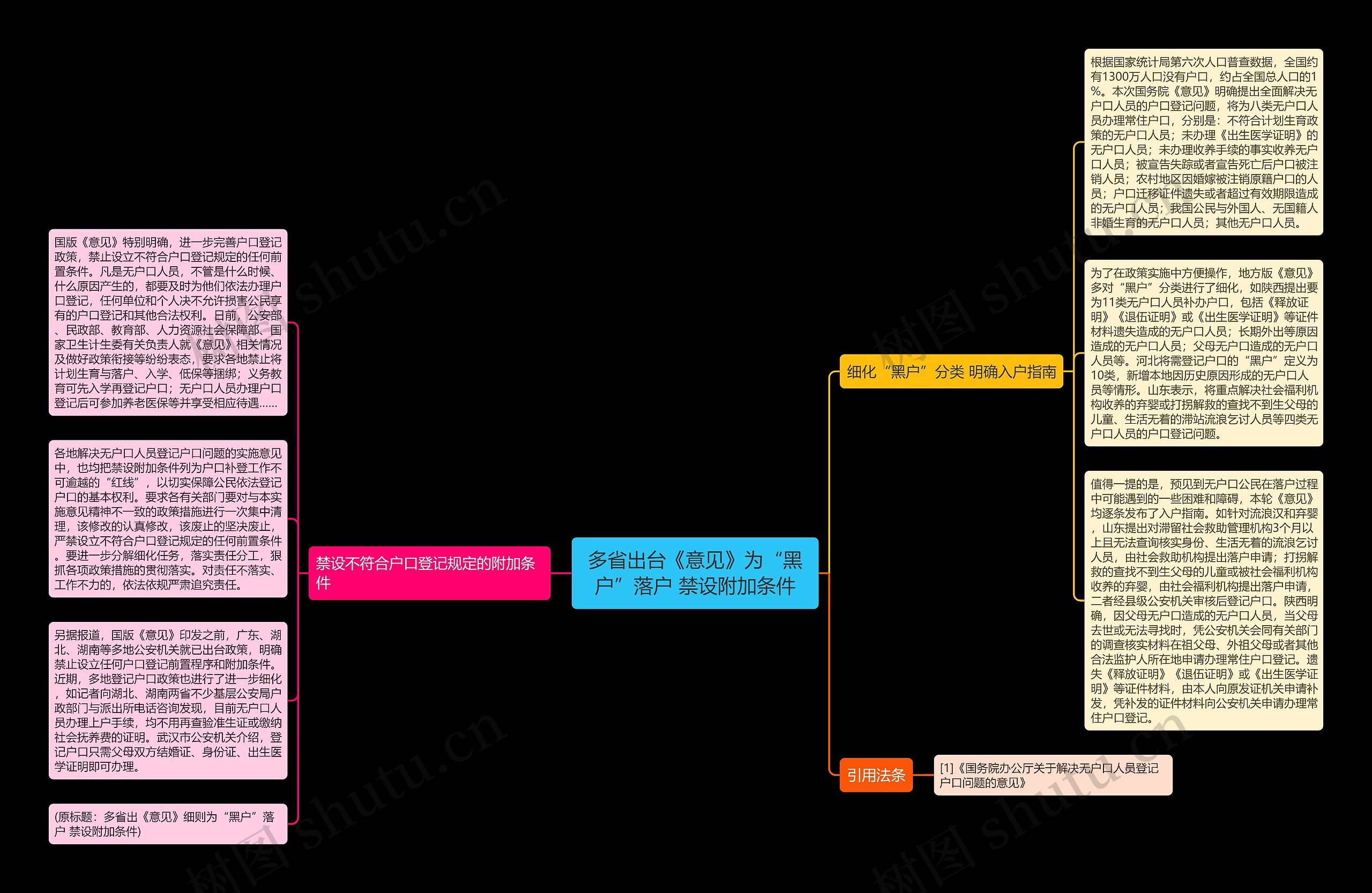 多省出台《意见》为“黑户”落户 禁设附加条件思维导图