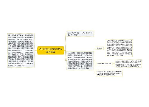 父子间签订遗赠扶养协议是否有效