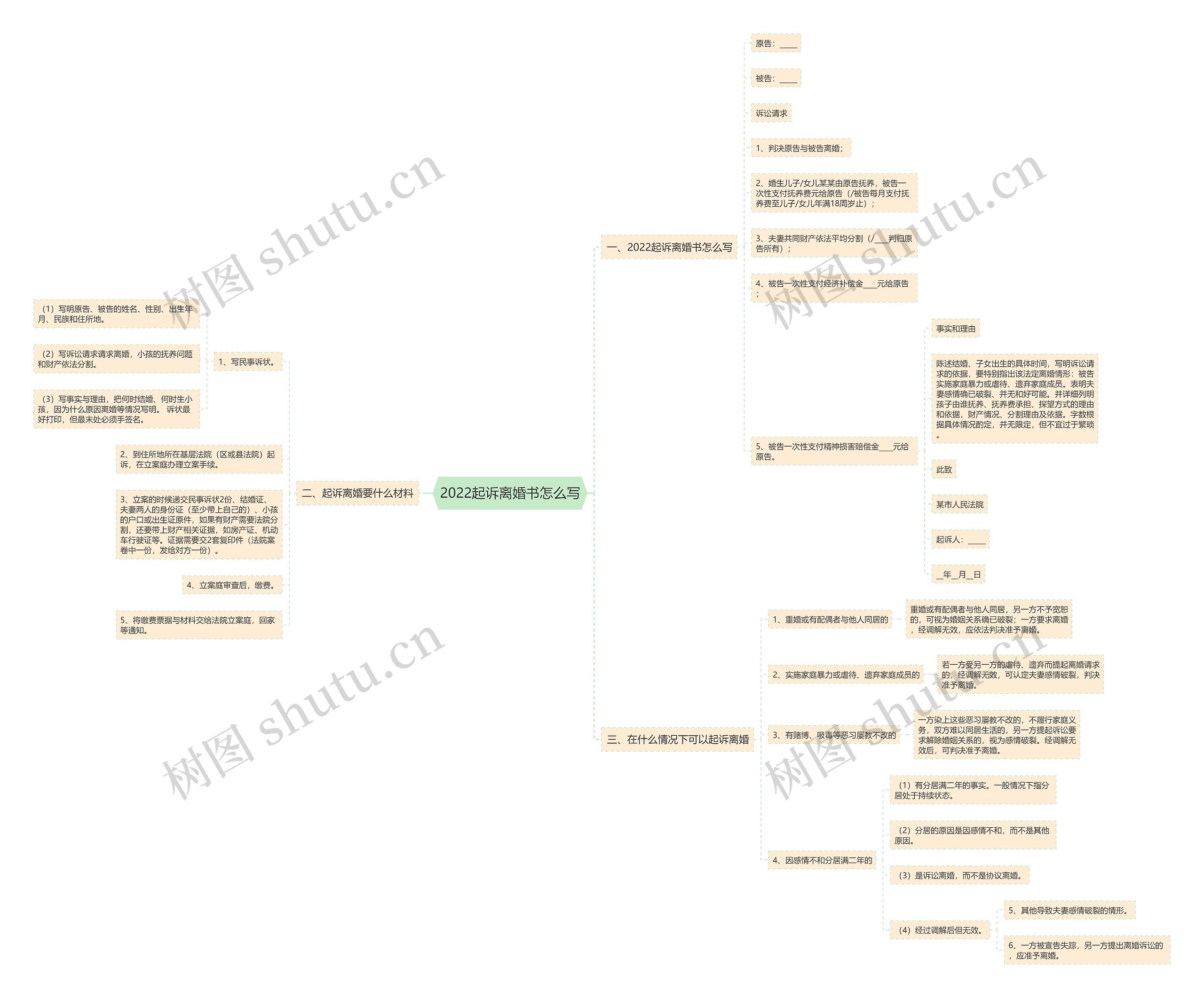 2022起诉离婚书怎么写 2022起诉离婚书怎么写