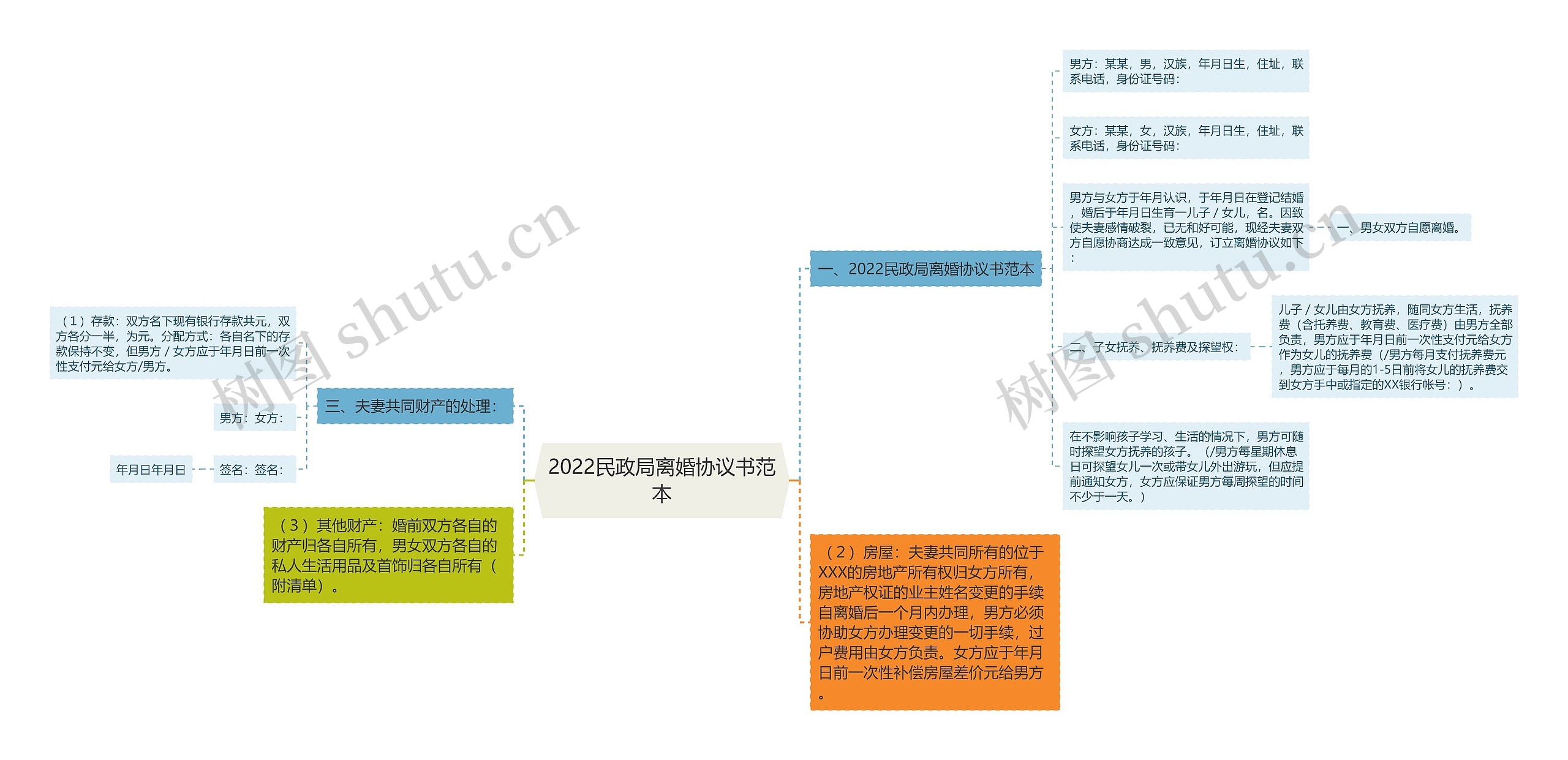 2022民政局离婚协议书范本