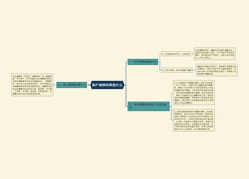财产清算结果是什么