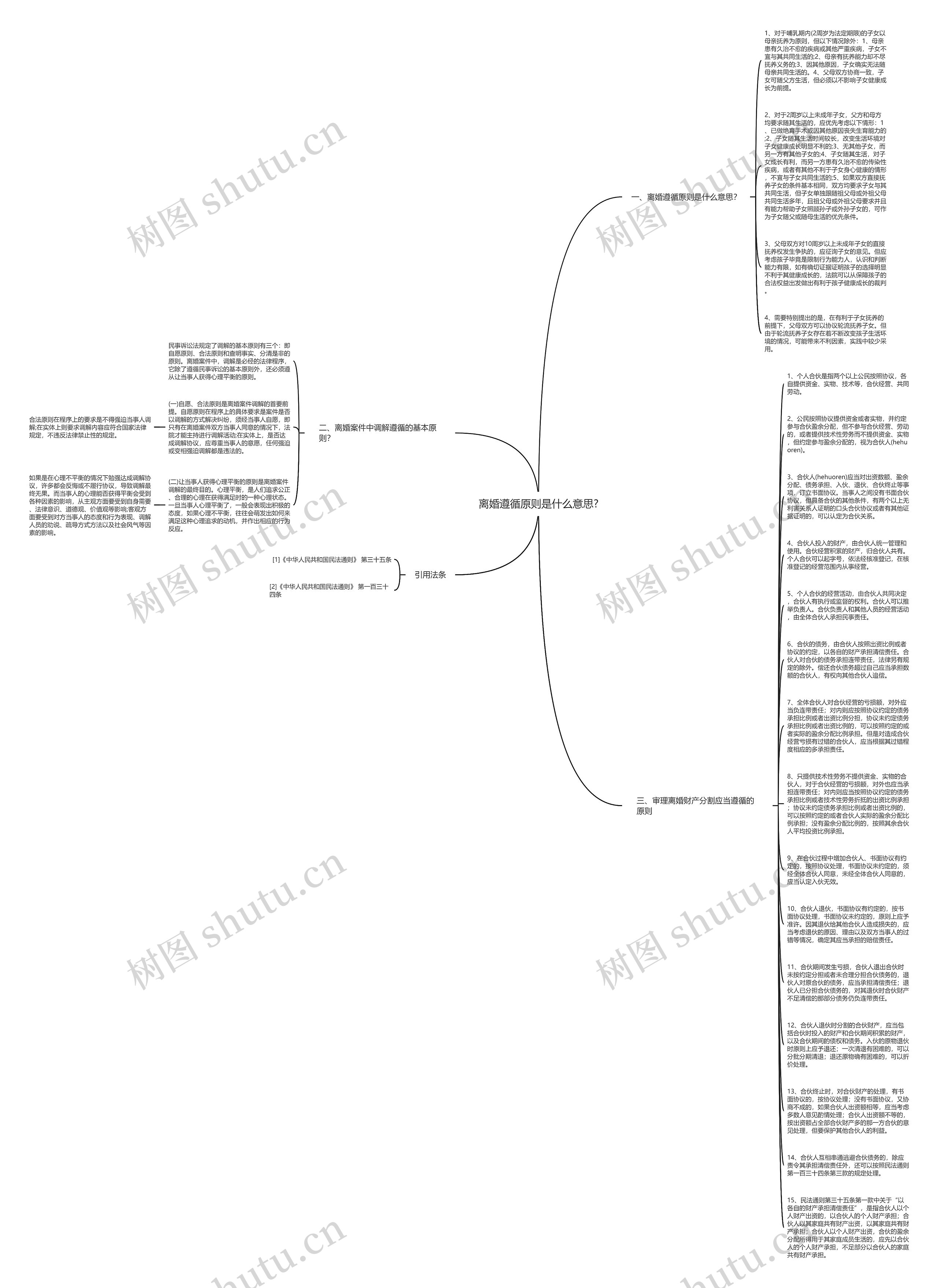 离婚遵循原则是什么意思?思维导图