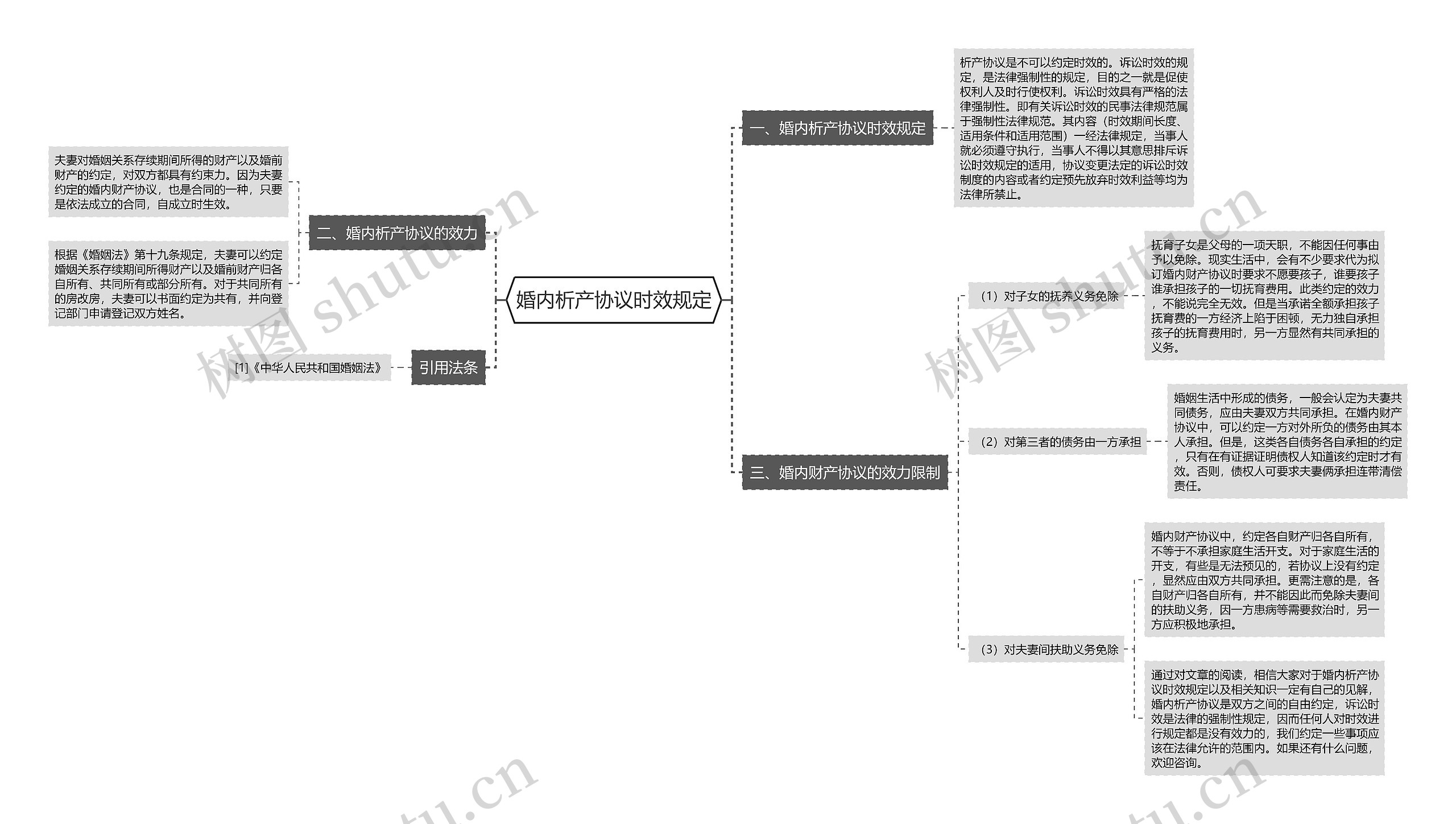 婚内析产协议时效规定 婚内析产协议时效规定
