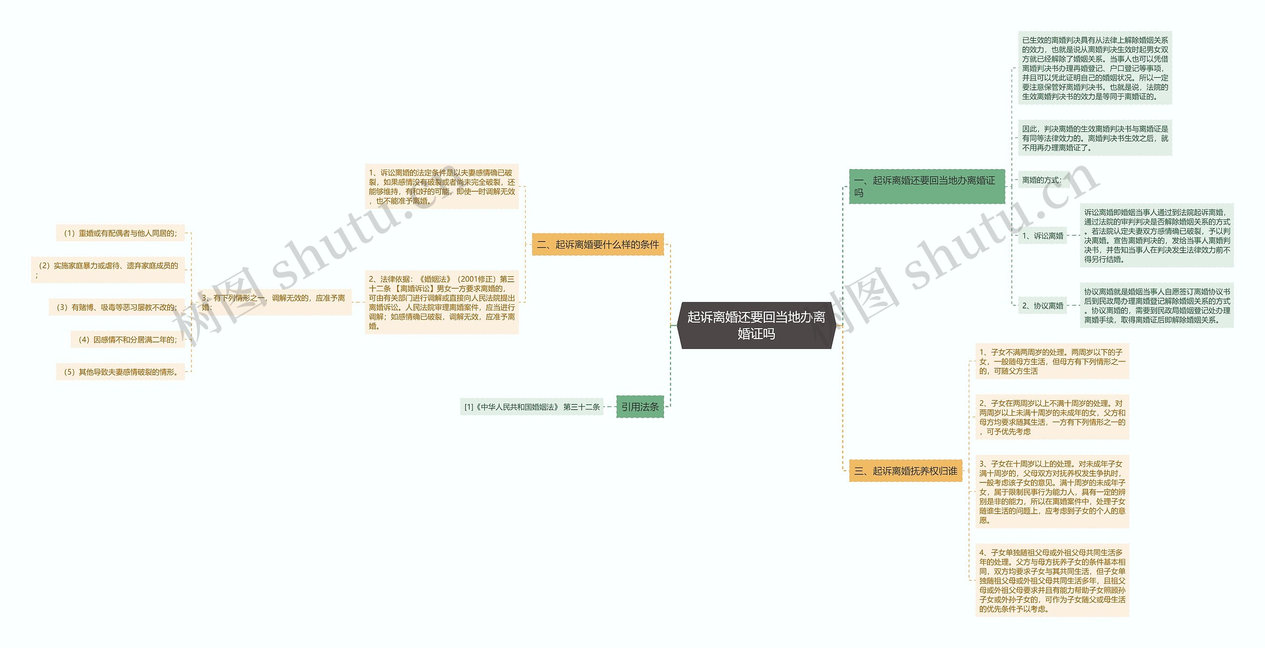起诉离婚还要回当地办离婚证吗 起诉离婚还要回当地办离婚证吗