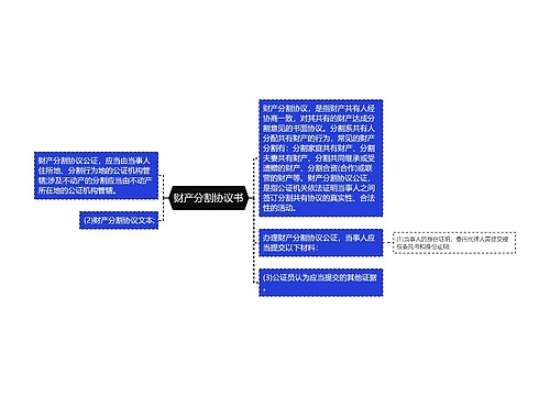 财产分割协议书