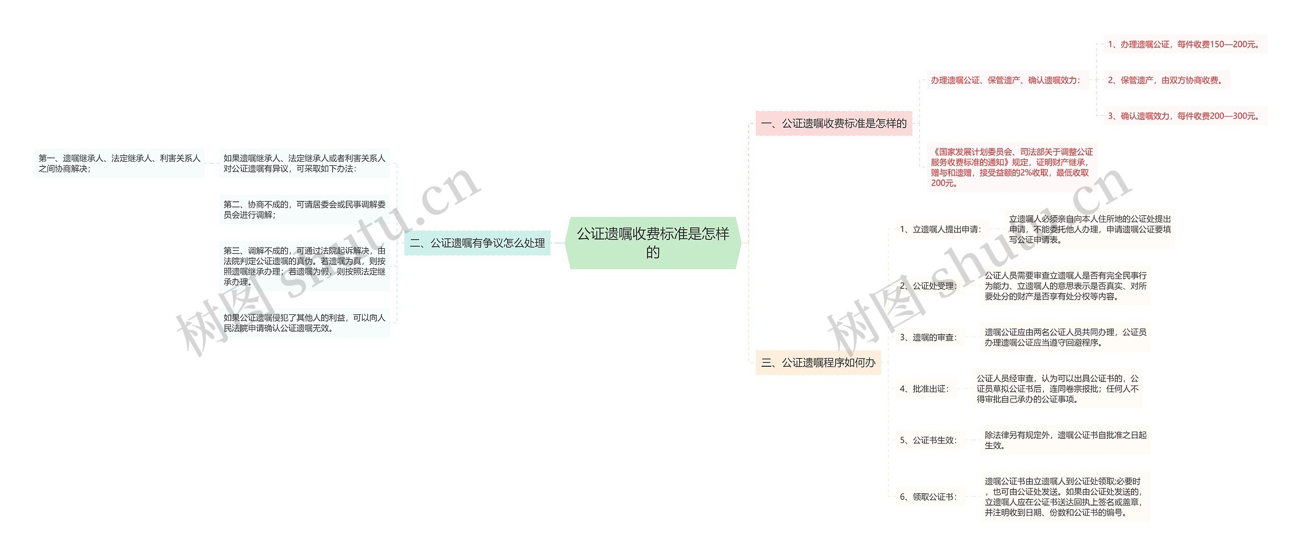 公证遗嘱收费标准是怎样的
