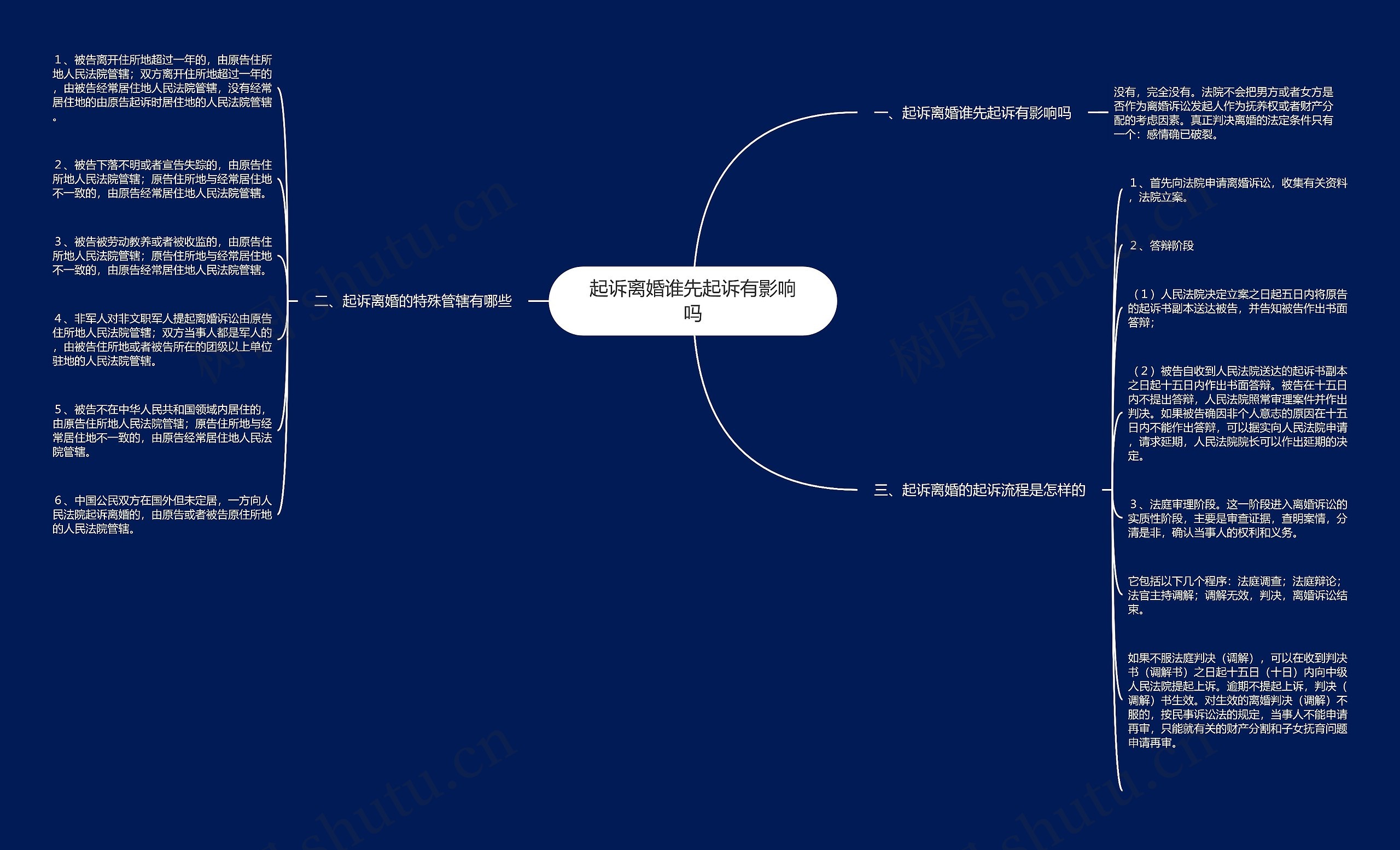 起诉离婚谁先起诉有影响吗思维导图