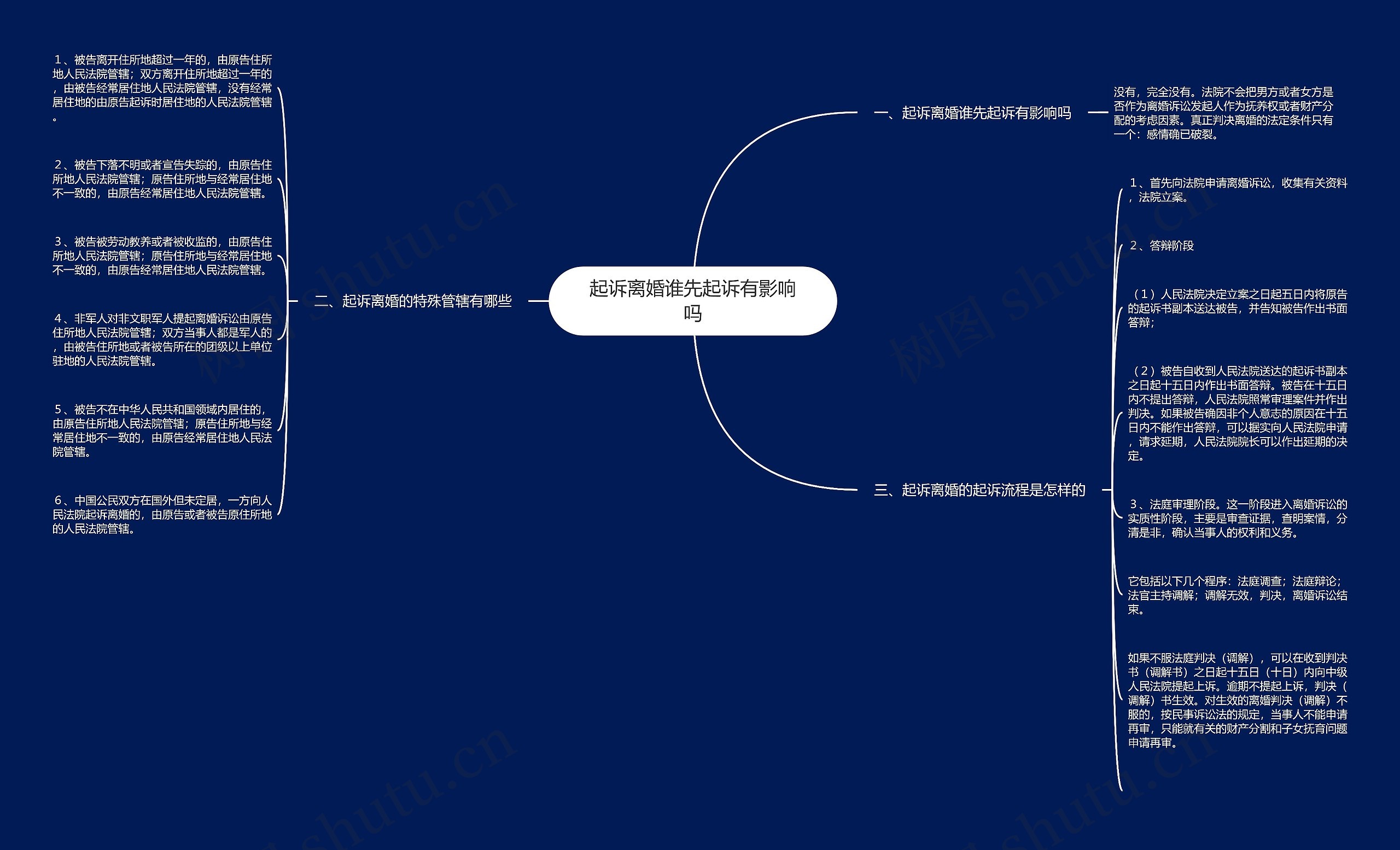 起诉离婚谁先起诉有影响吗 起诉离婚谁先起诉有影响吗