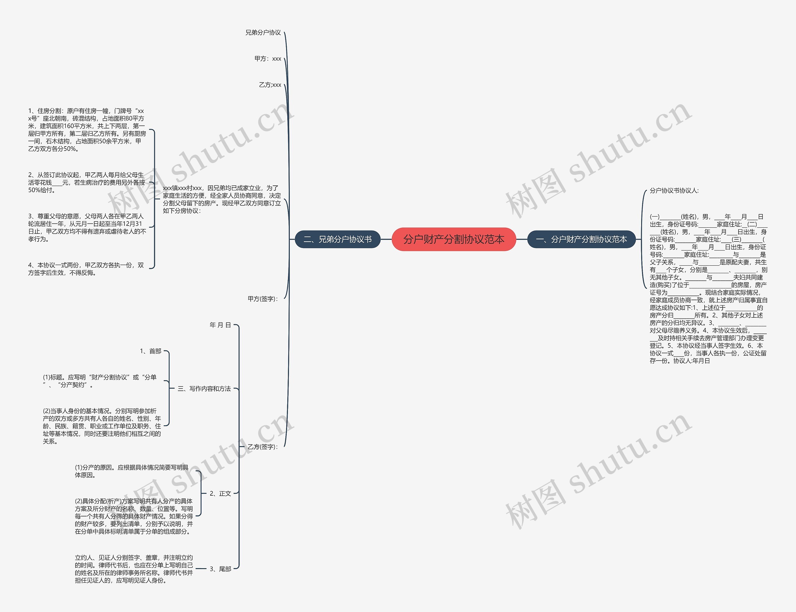 分户财产分割协议范本 分户财产分割协议范本