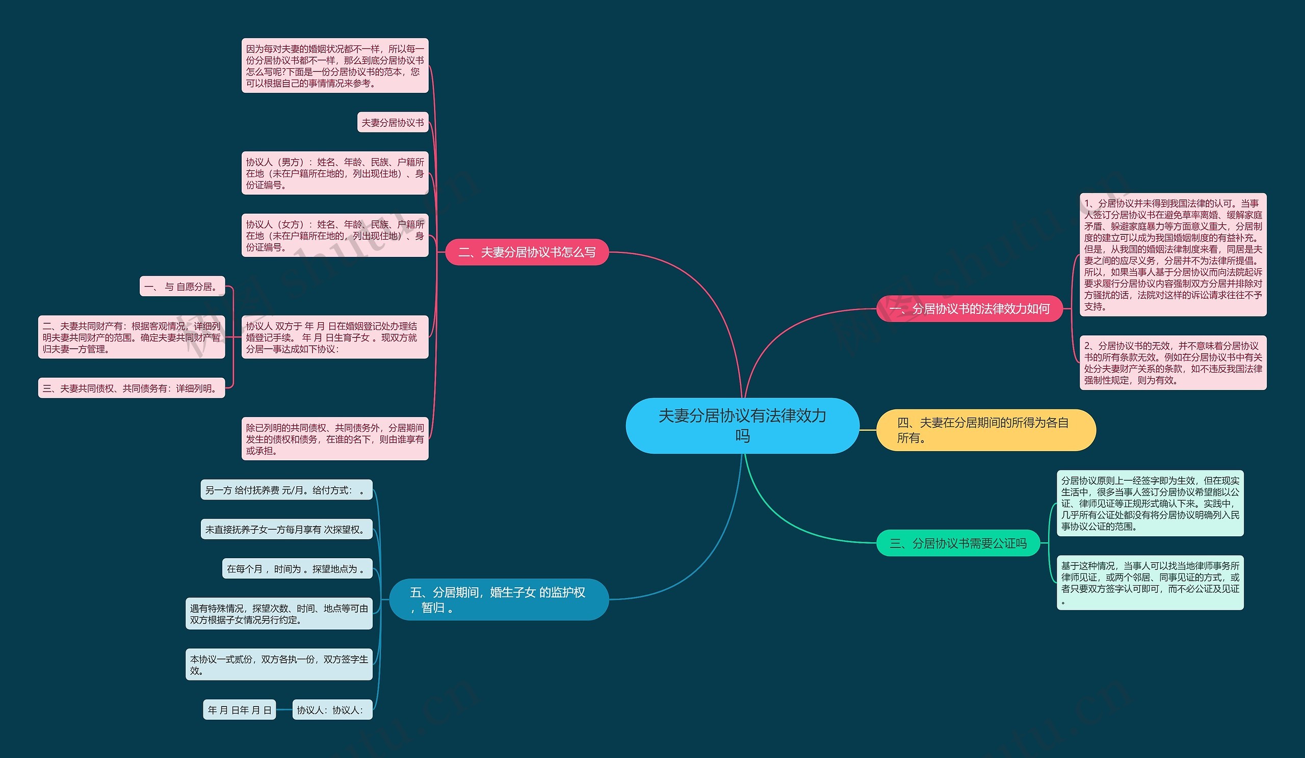 夫妻分居协议有法律效力吗 夫妻分居协议有法律效力吗