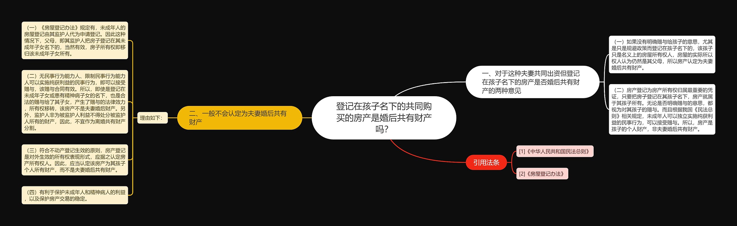 登记在孩子名下的共同购买的房产是婚后共有财产吗？