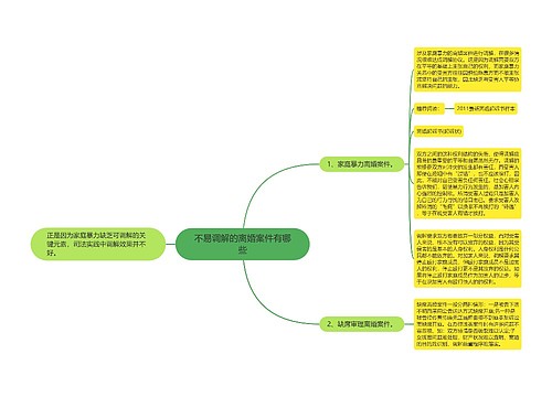 不易调解的离婚案件有哪些